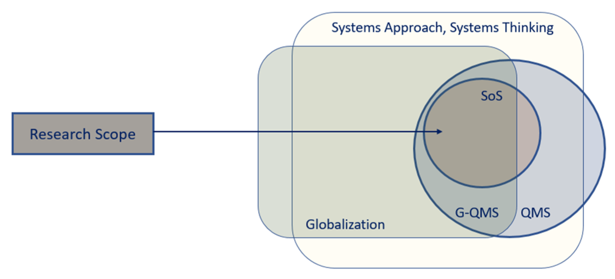 Systems 10 00099 g001