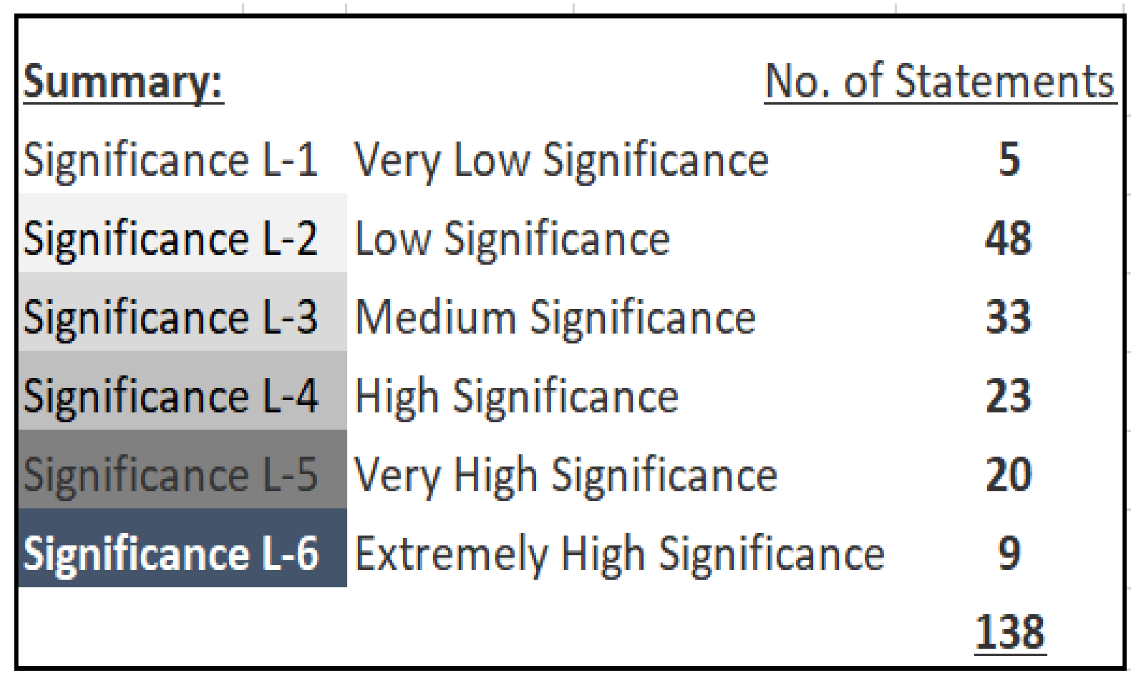 Systems 10 00099 g005
