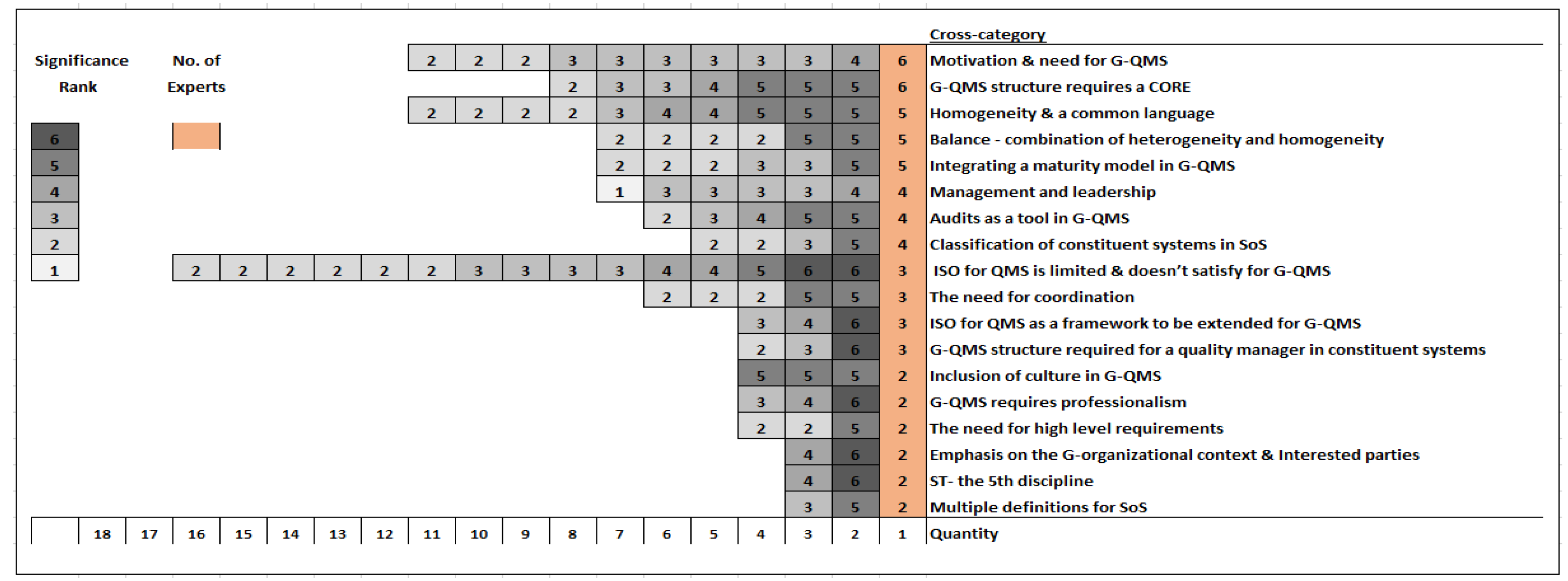 Systems 10 00099 g006