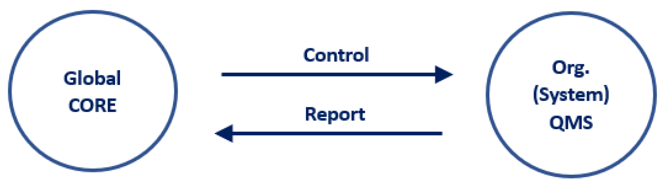 Systems 10 00099 g007