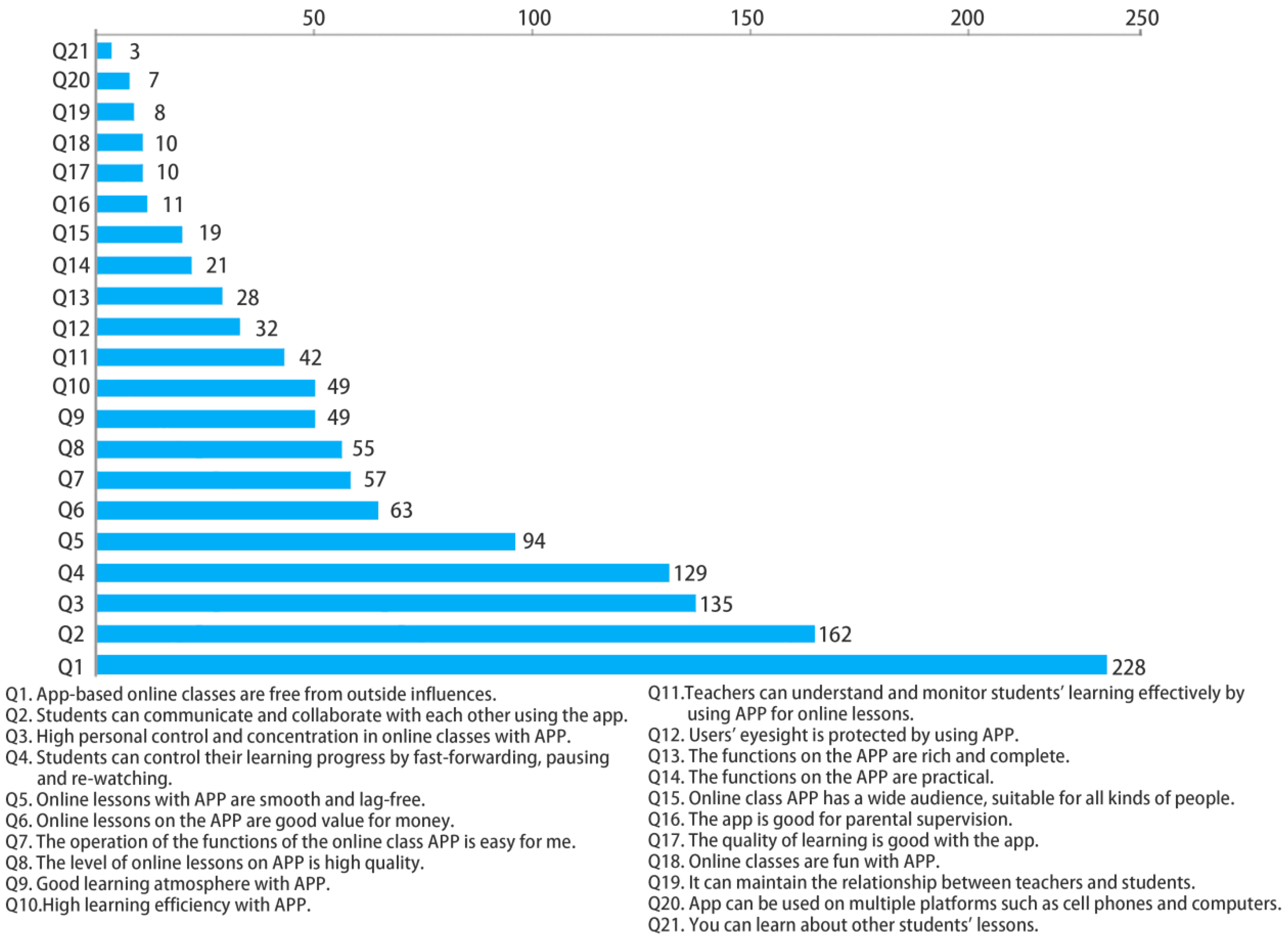 Engineering education amid a global pandemic - ScienceDirect