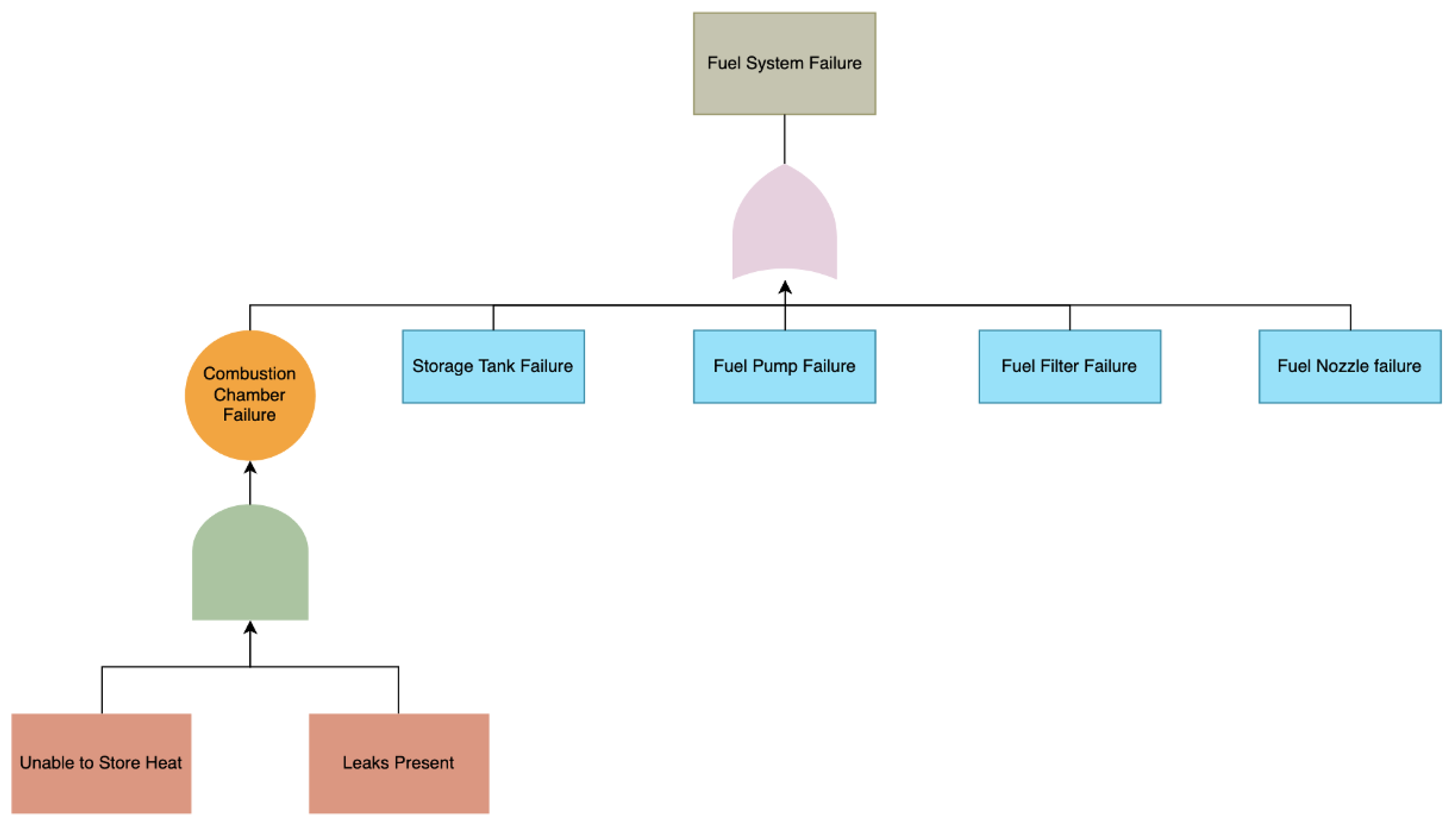 Systems 10 00101 g004 550