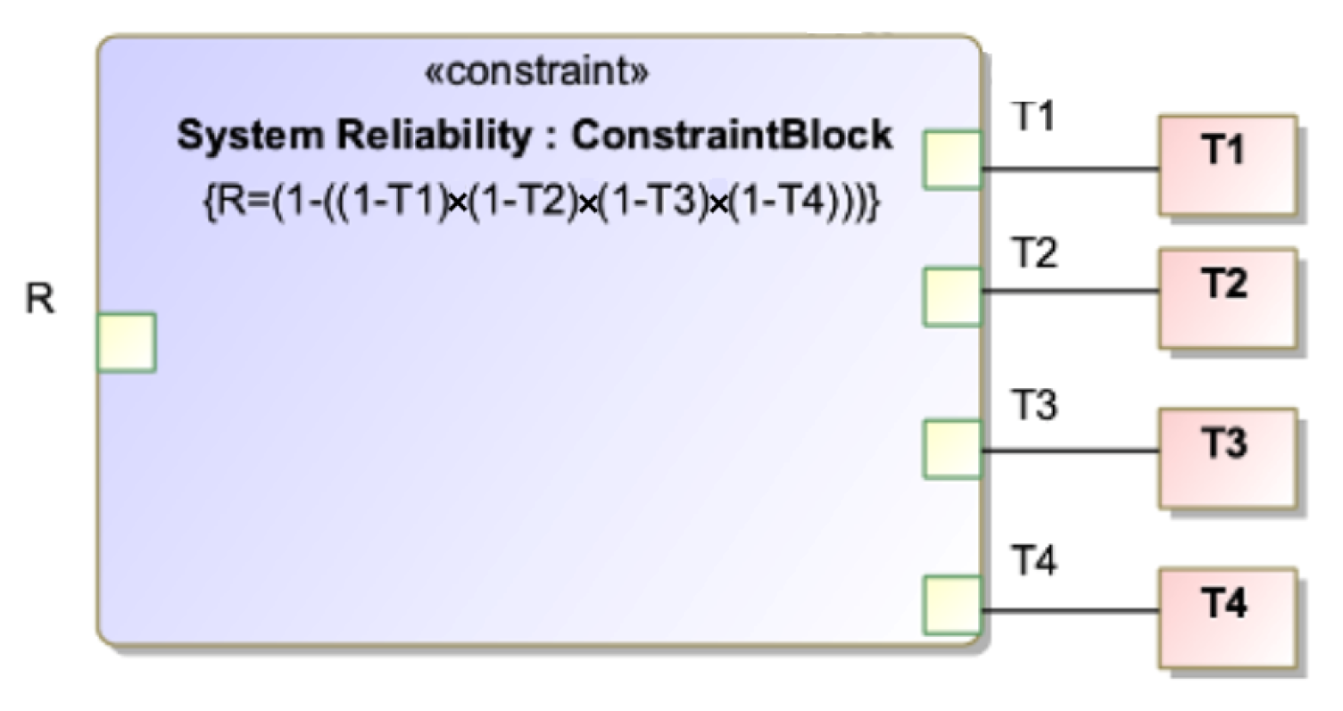 Systems 10 00101 g006 550