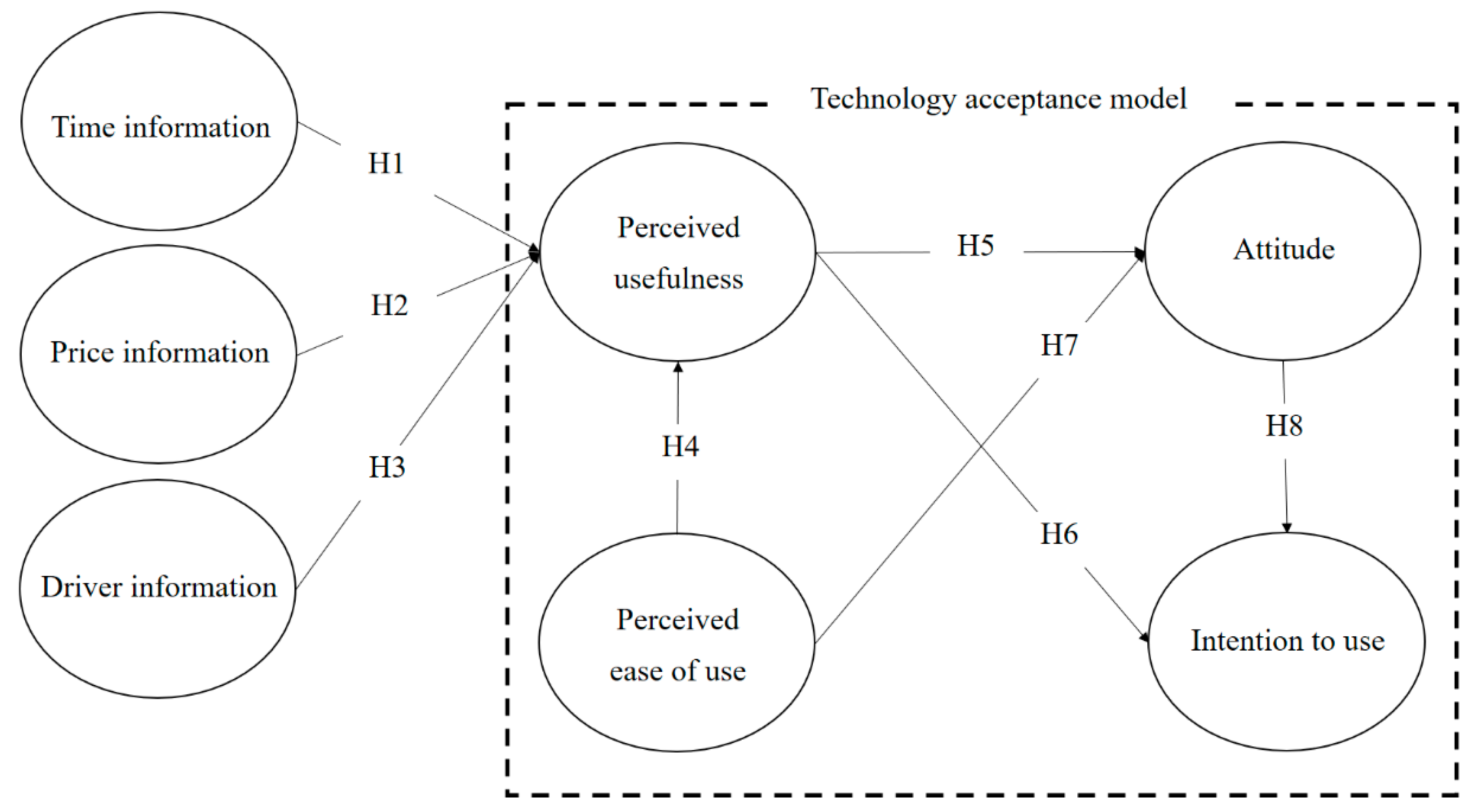 Systems 10 00103 g001 550