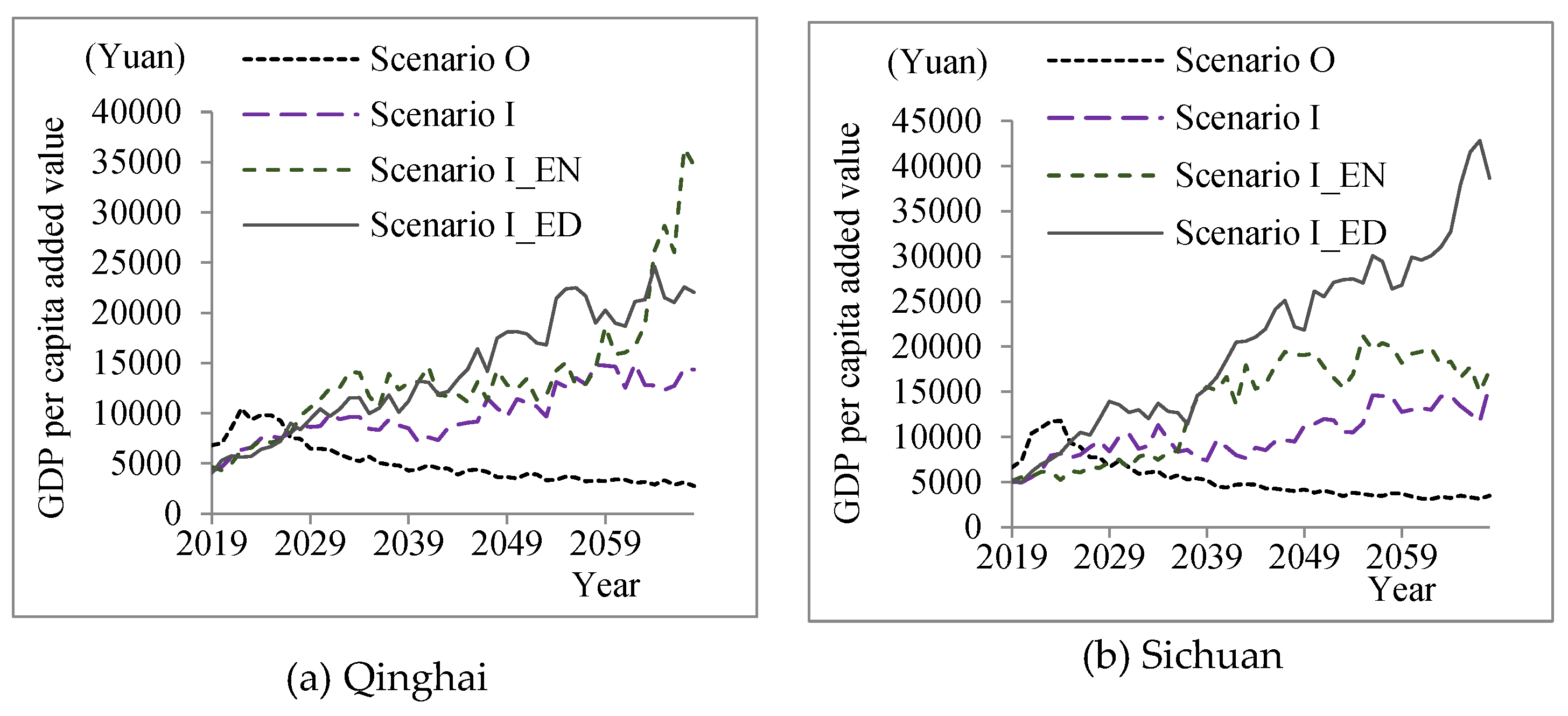 Systems 10 00105 g003a 550