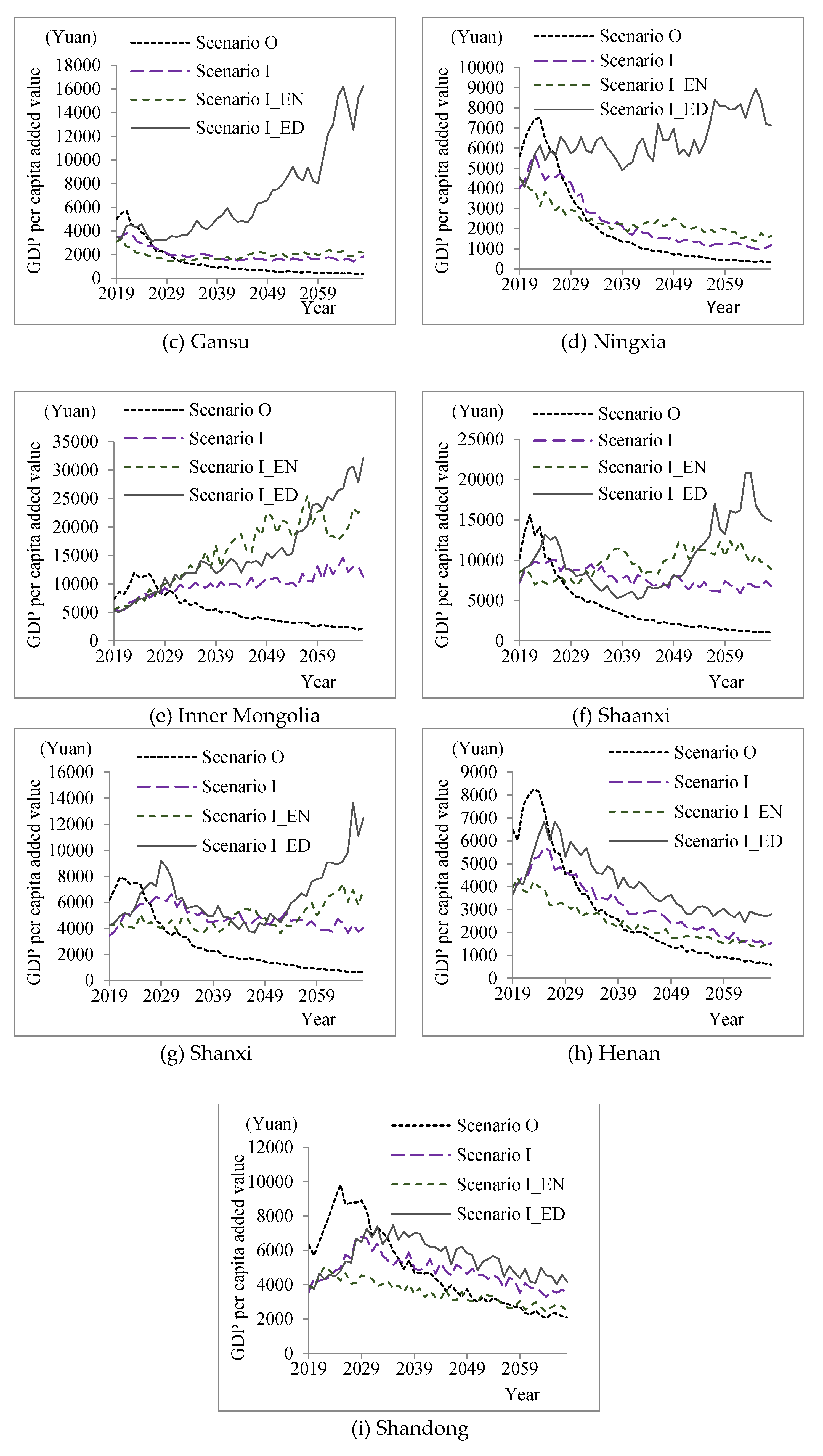 Systems 10 00105 g003b 550