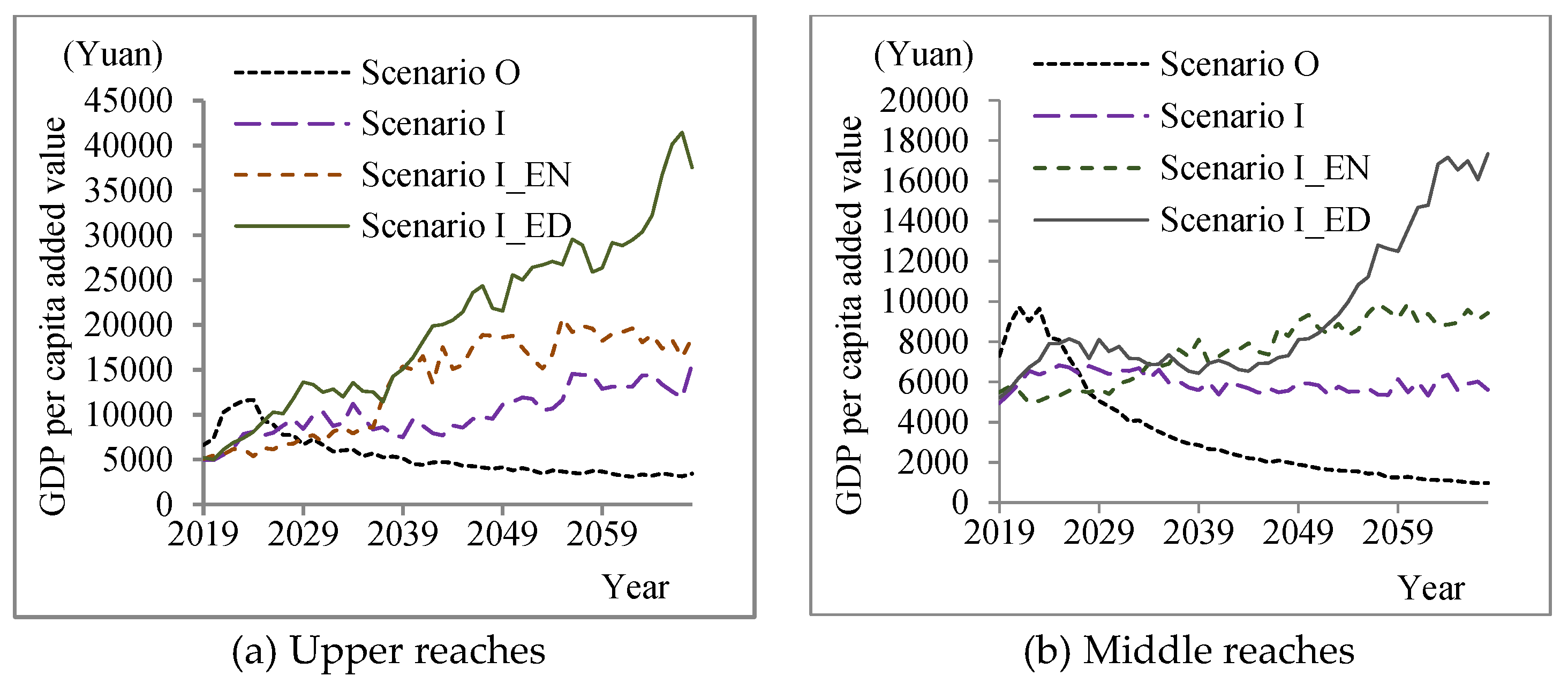 Systems 10 00105 g004a 550