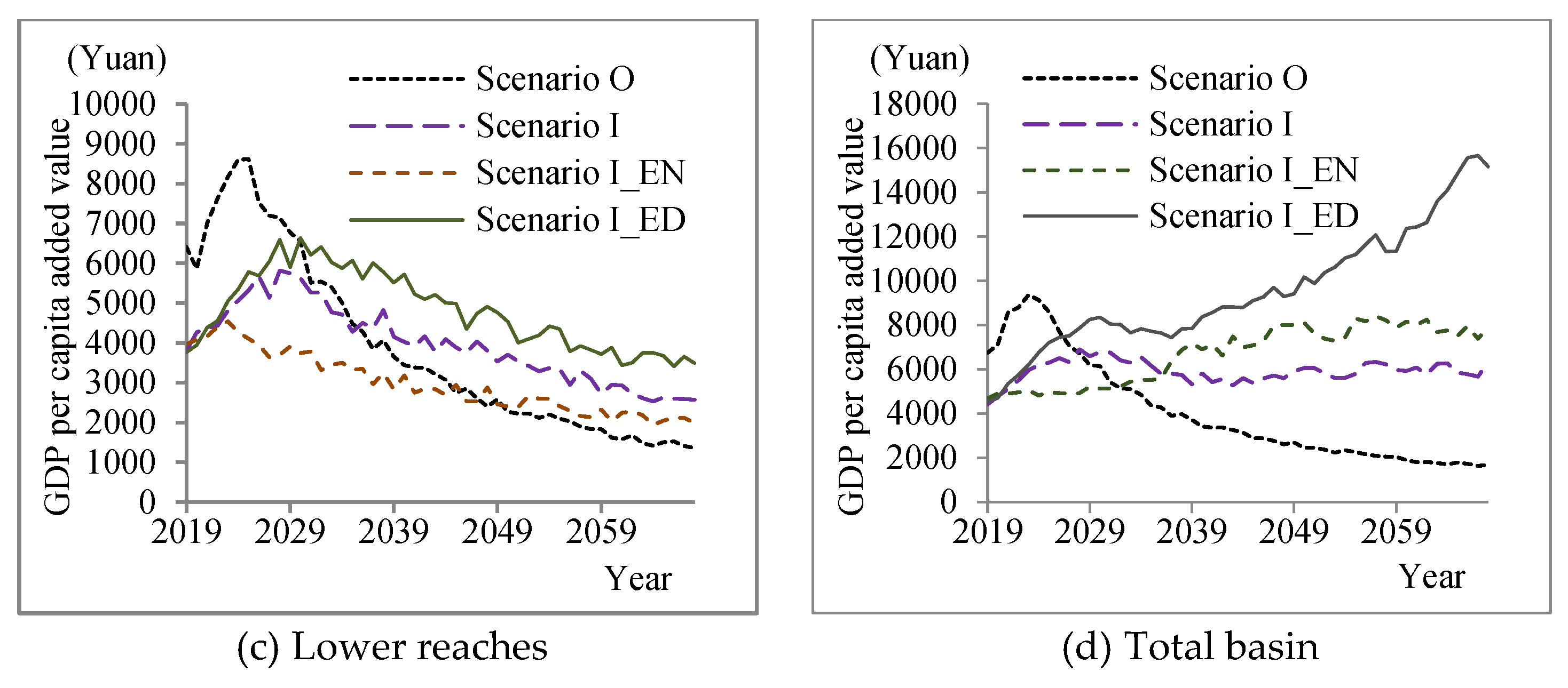 Systems 10 00105 g004b 550