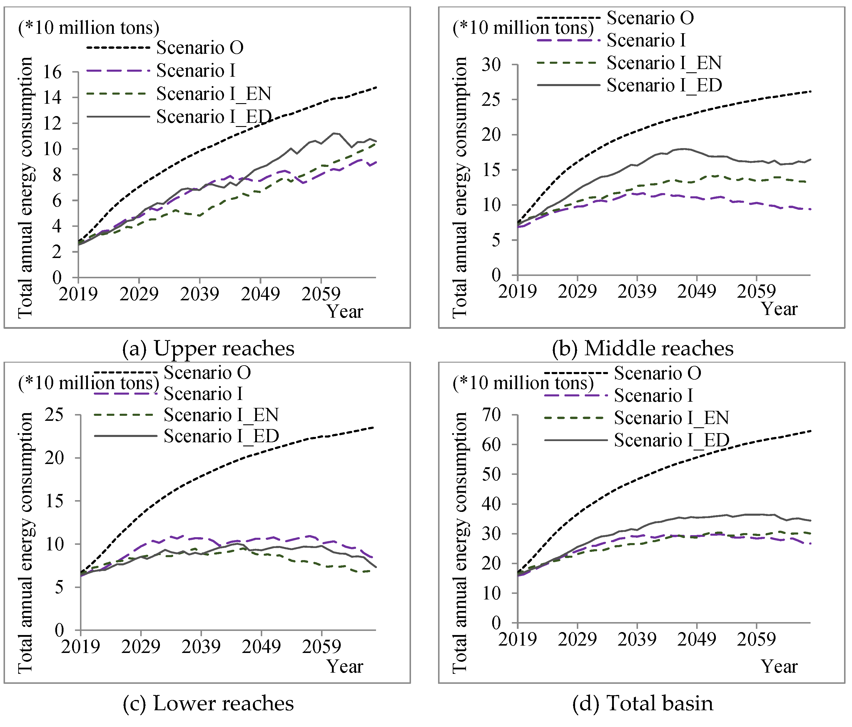 Systems 10 00105 g005 550