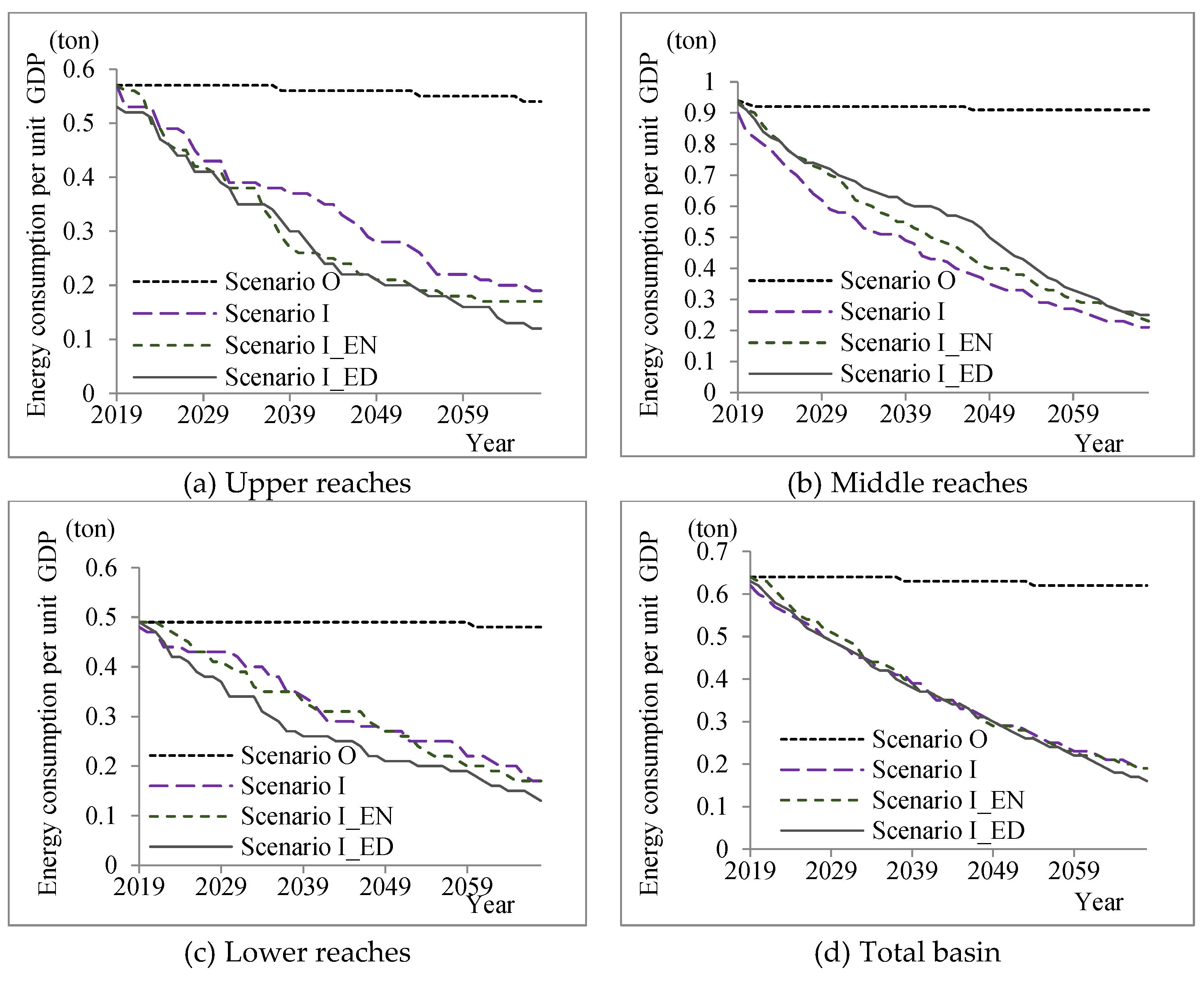 Systems 10 00105 g006 550