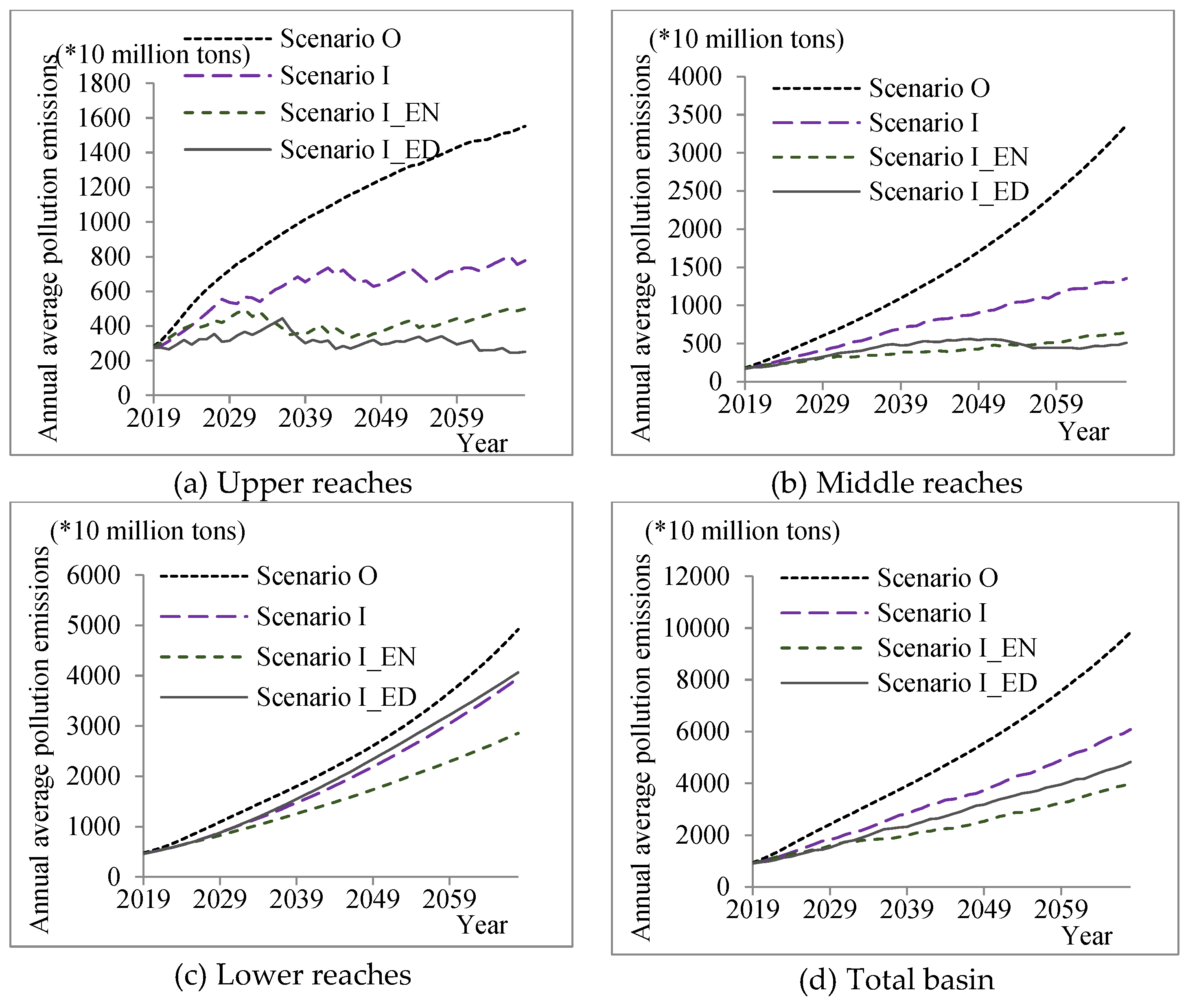 Systems 10 00105 g007 550