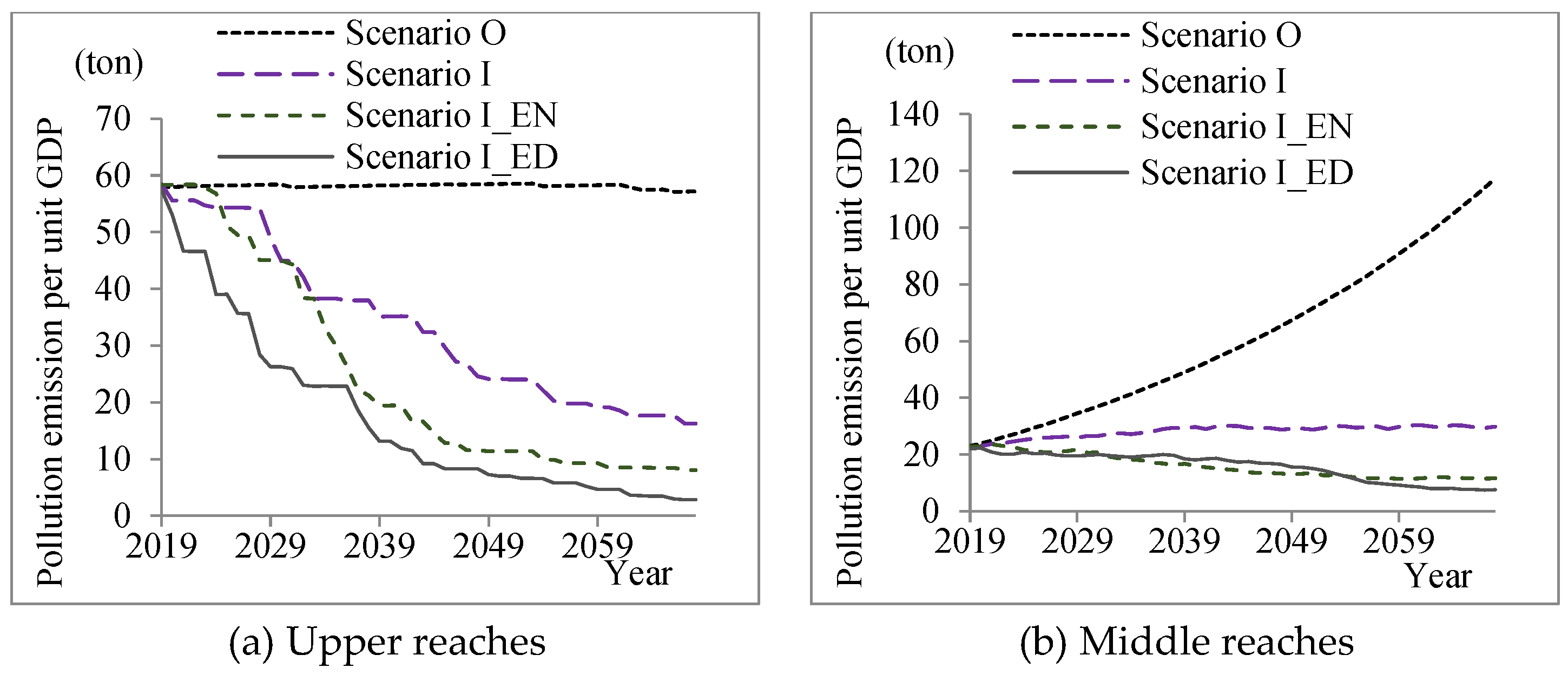 Systems 10 00105 g008a 550