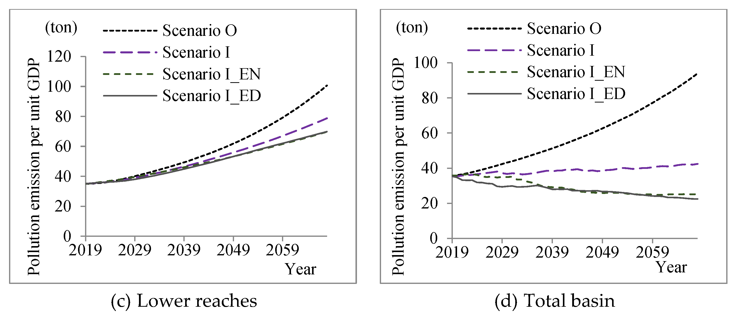 Systems 10 00105 g008b 550