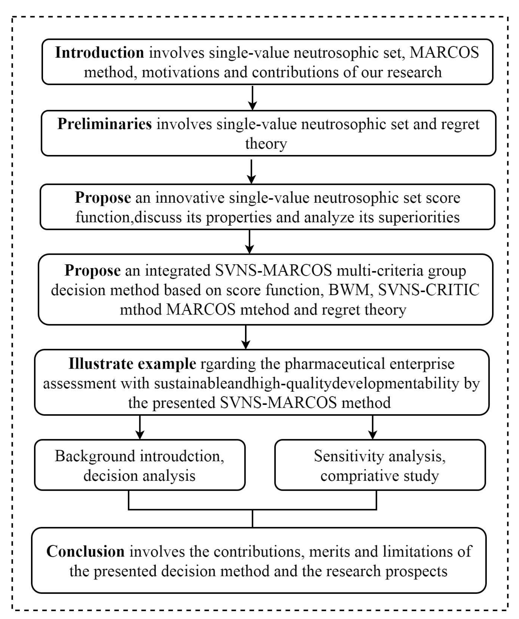 Systems 10 00106 g001