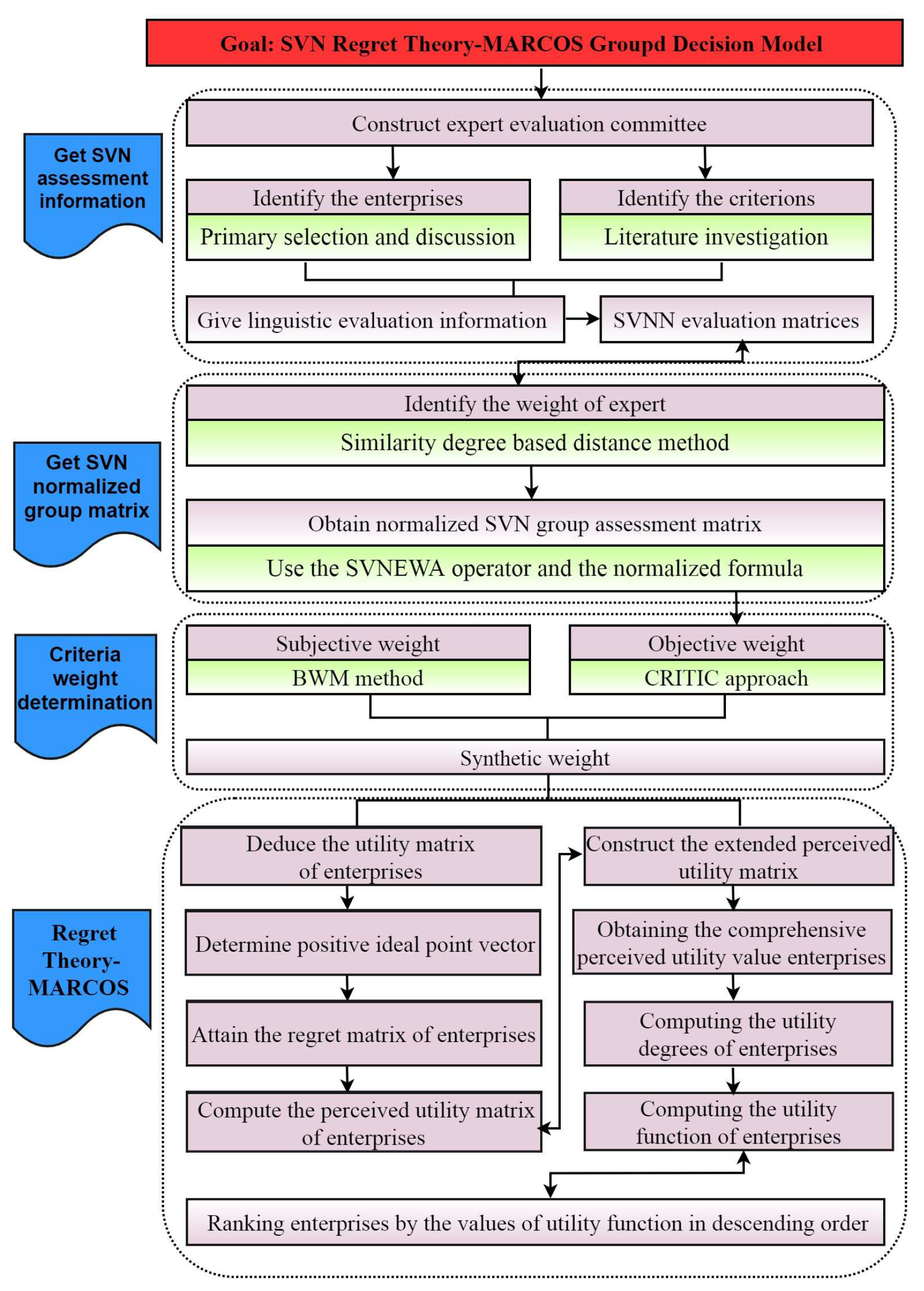 Systems 10 00106 g002
