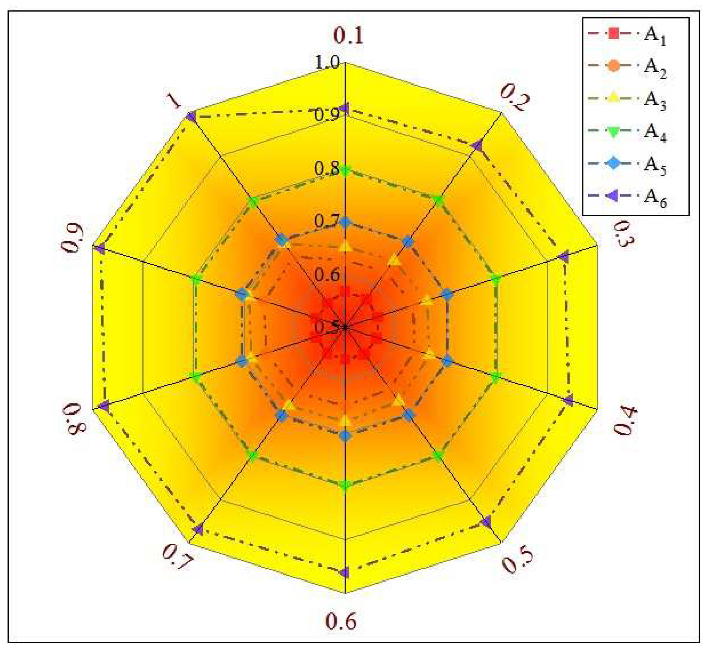 Systems 10 00106 g004
