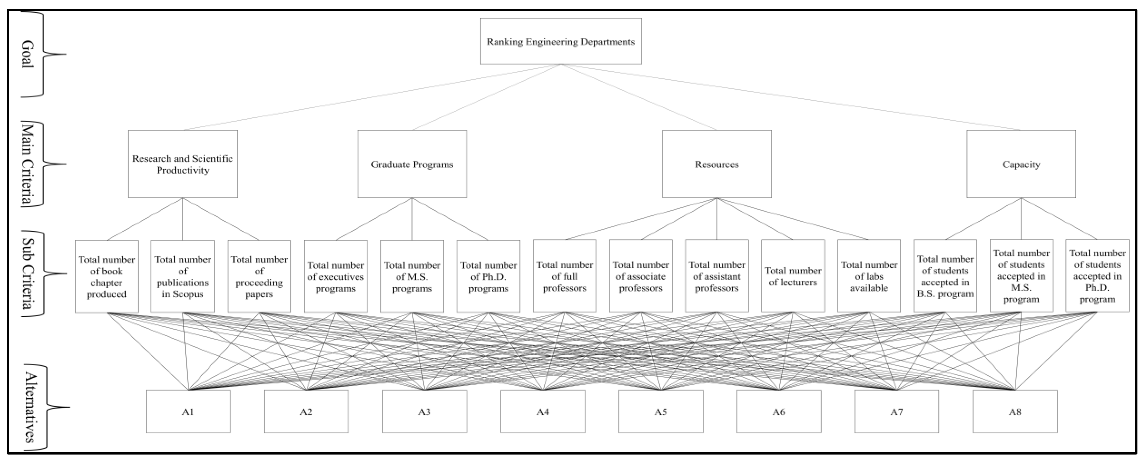 Systems 10 00107 g001 550