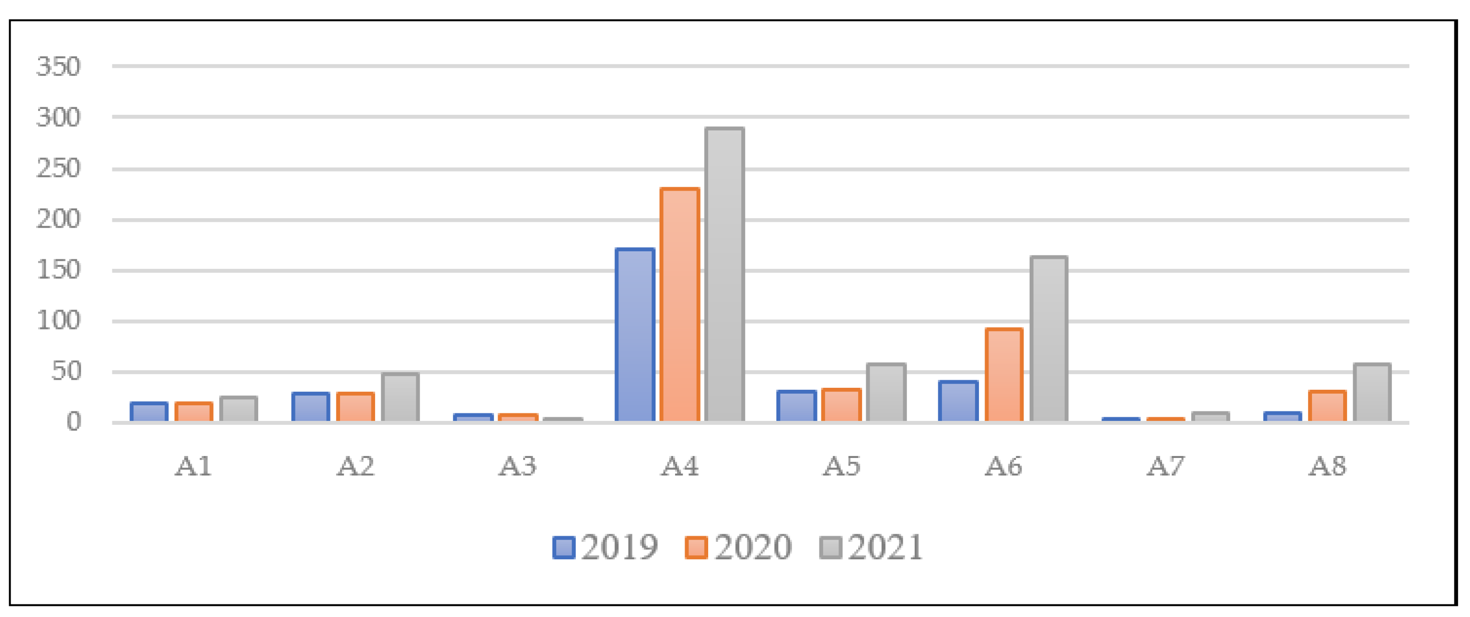Systems 10 00107 g002 550