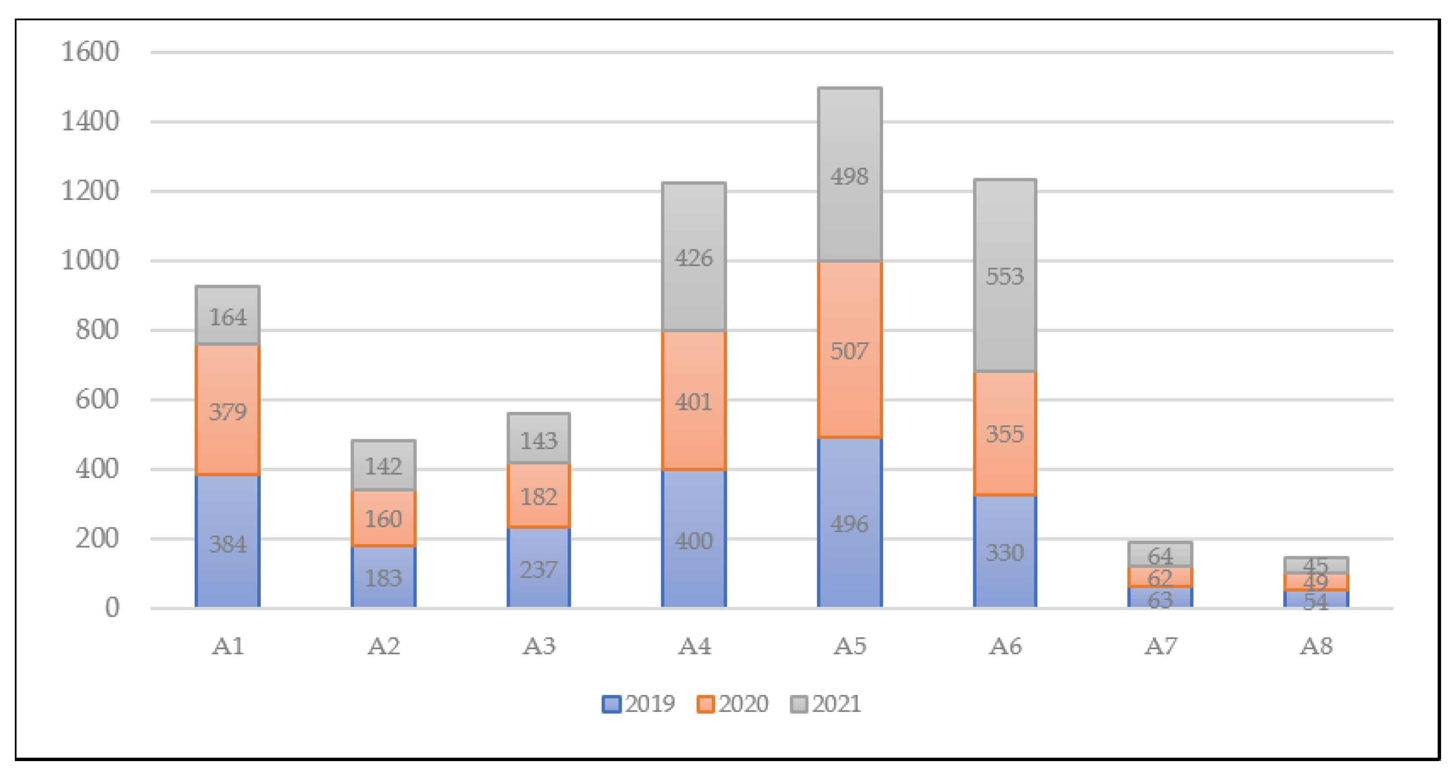 Systems 10 00107 g003 550