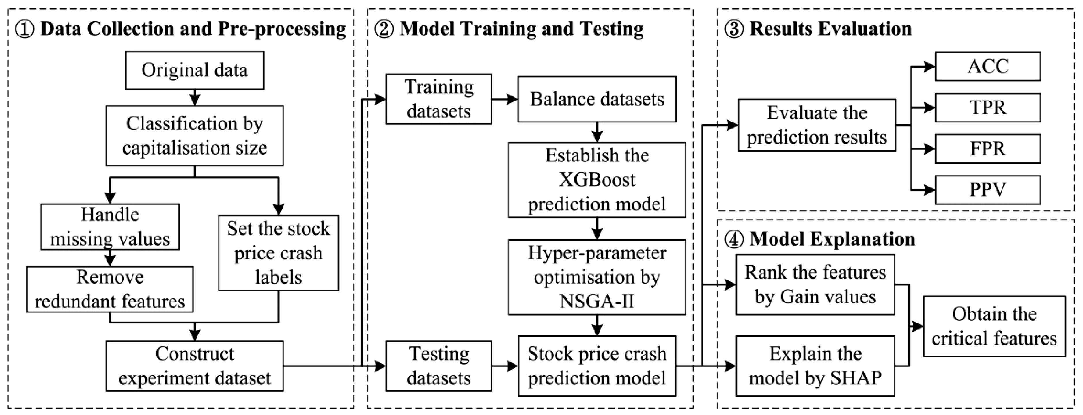 Systems 10 00108 g002