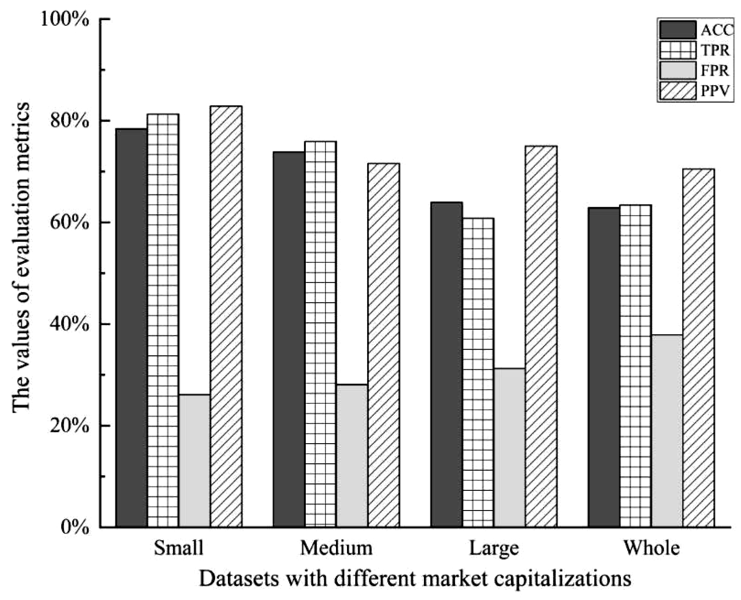 Systems 10 00108 g005