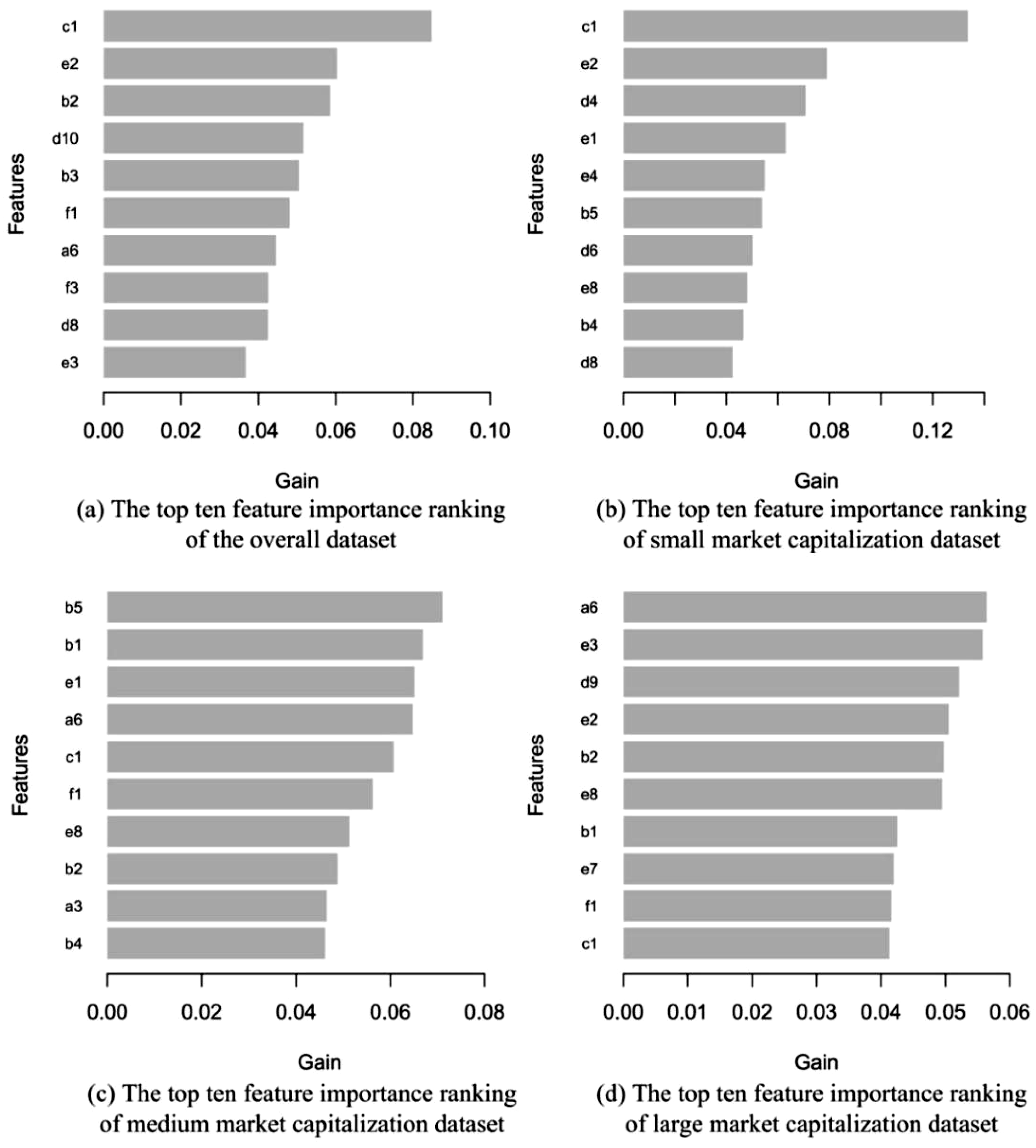 Systems 10 00108 g006