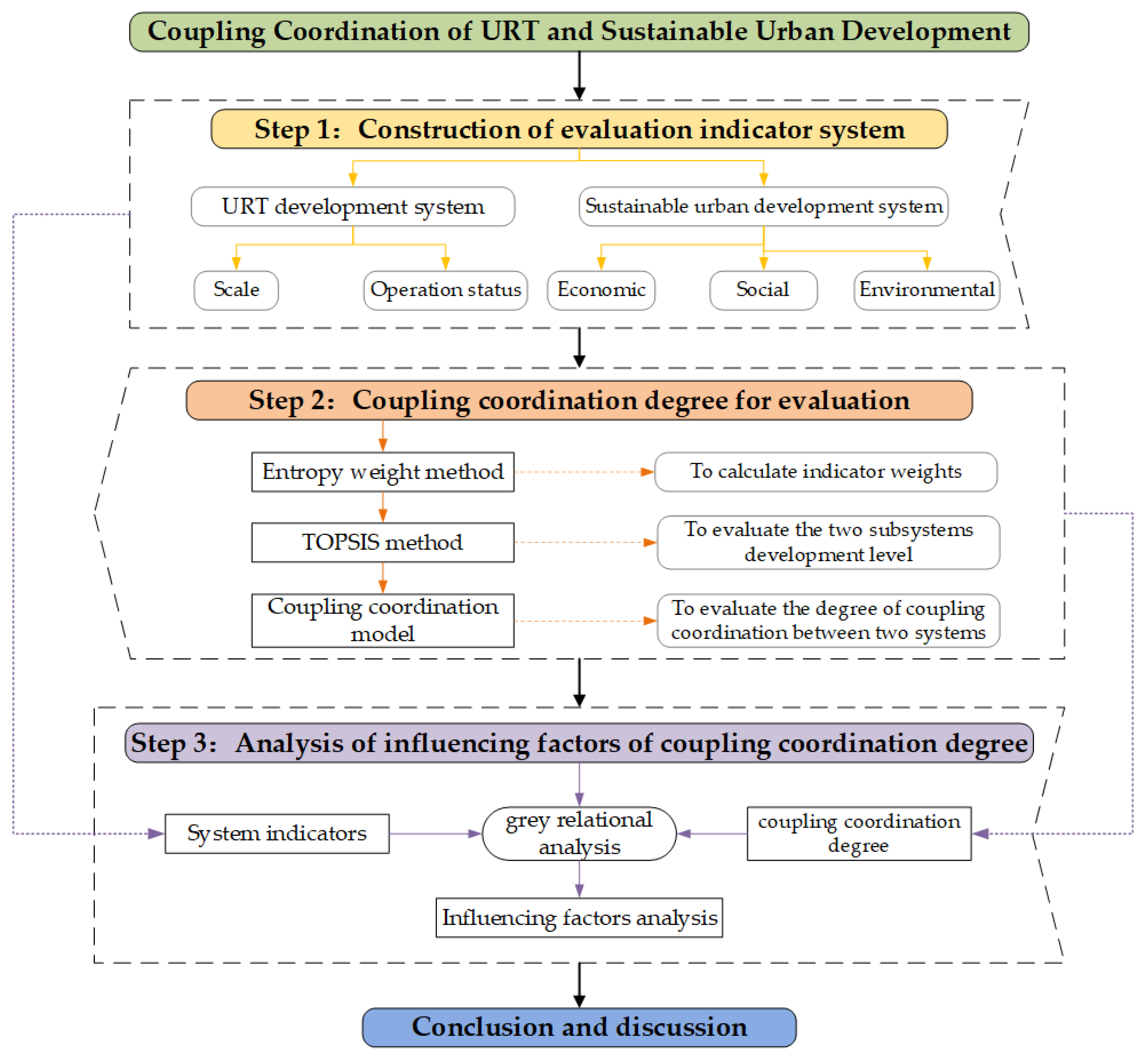 Systems 10 00110 g001