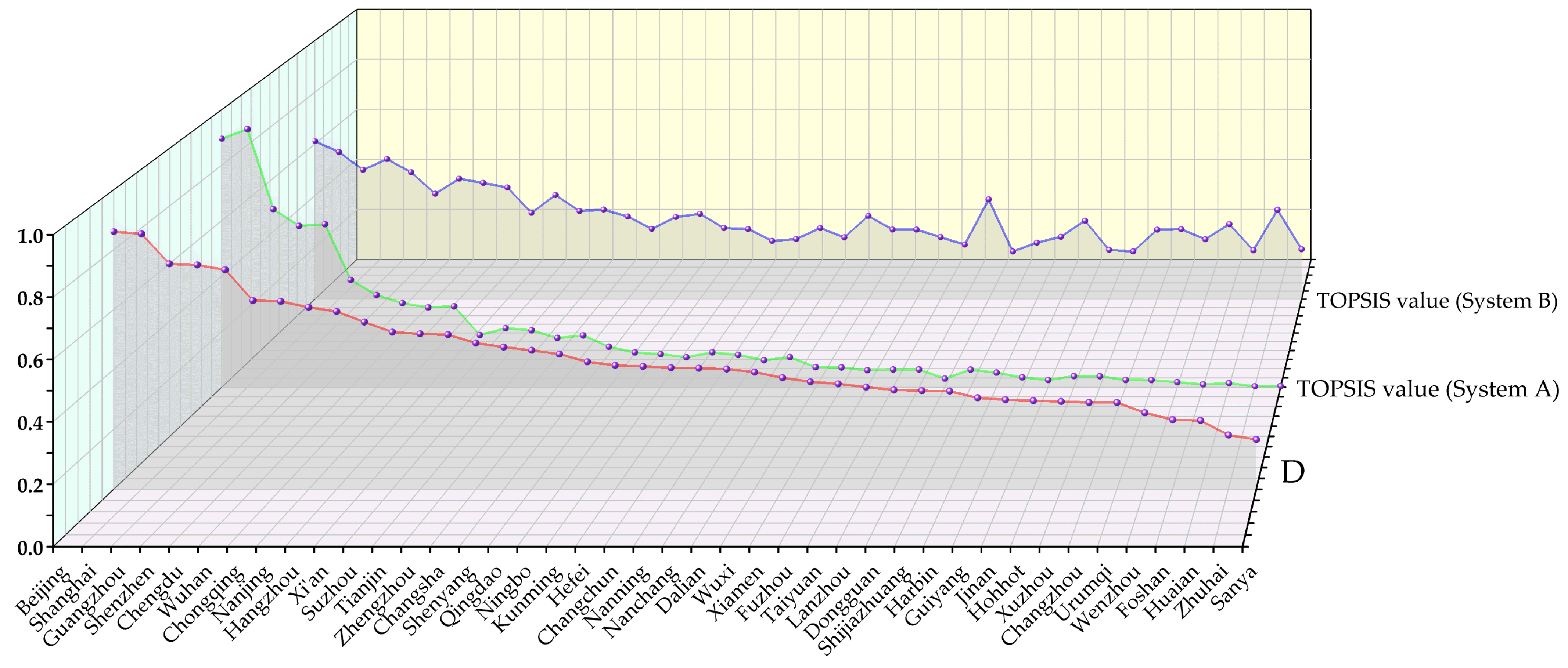 Systems 10 00110 g002