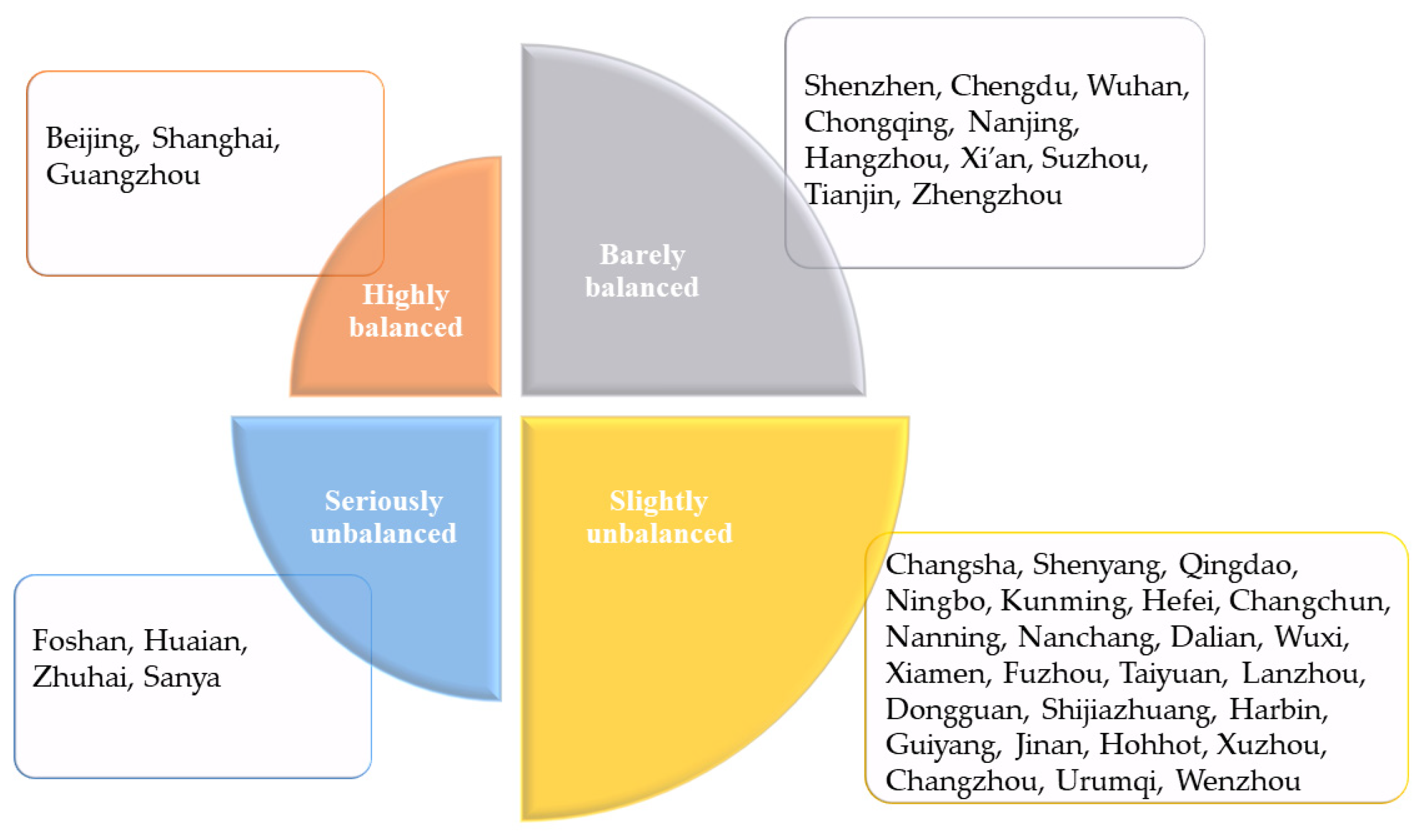 Systems 10 00110 g003