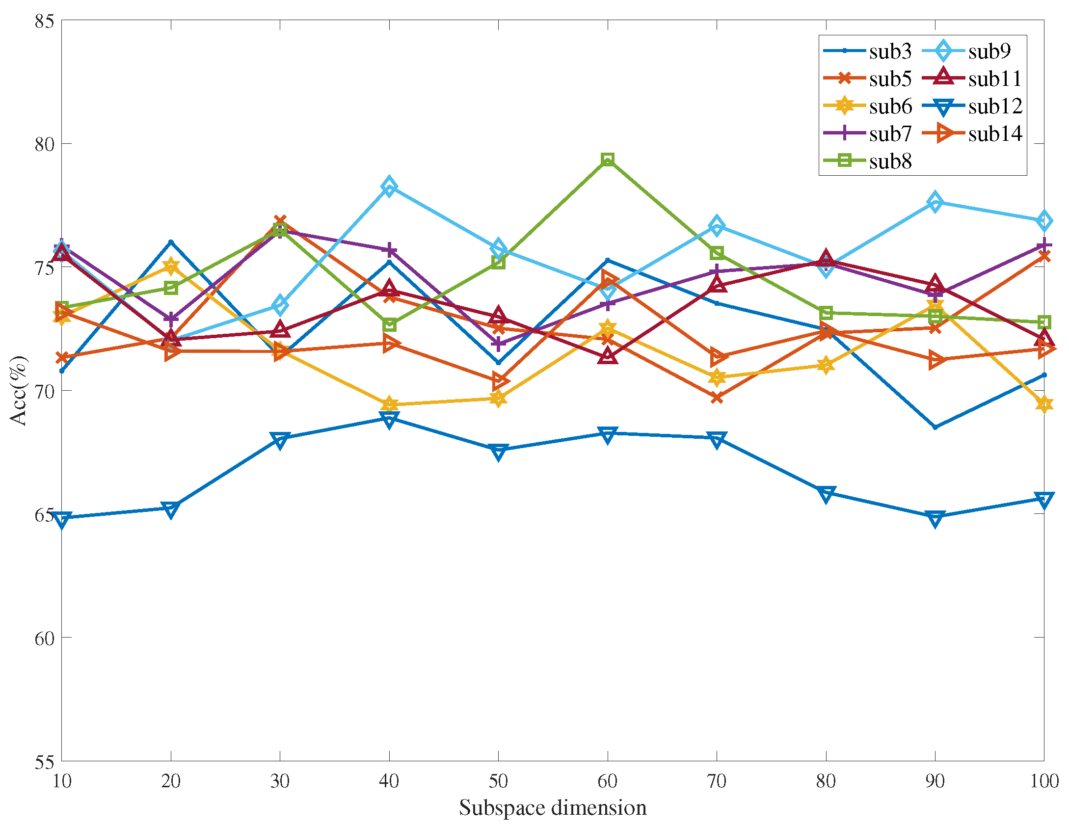 Systems 10 00111 g005