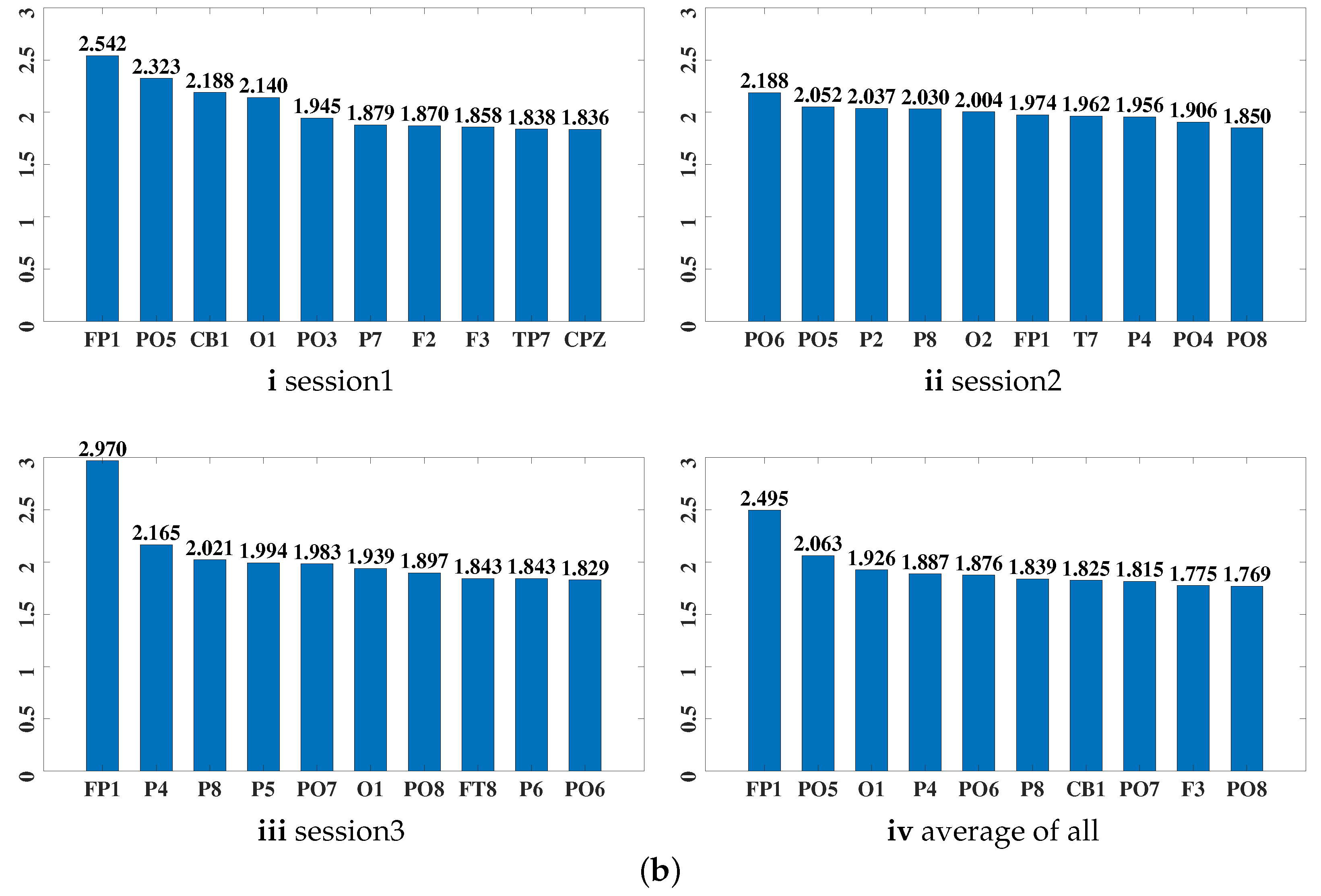 Systems 10 00111 g008b