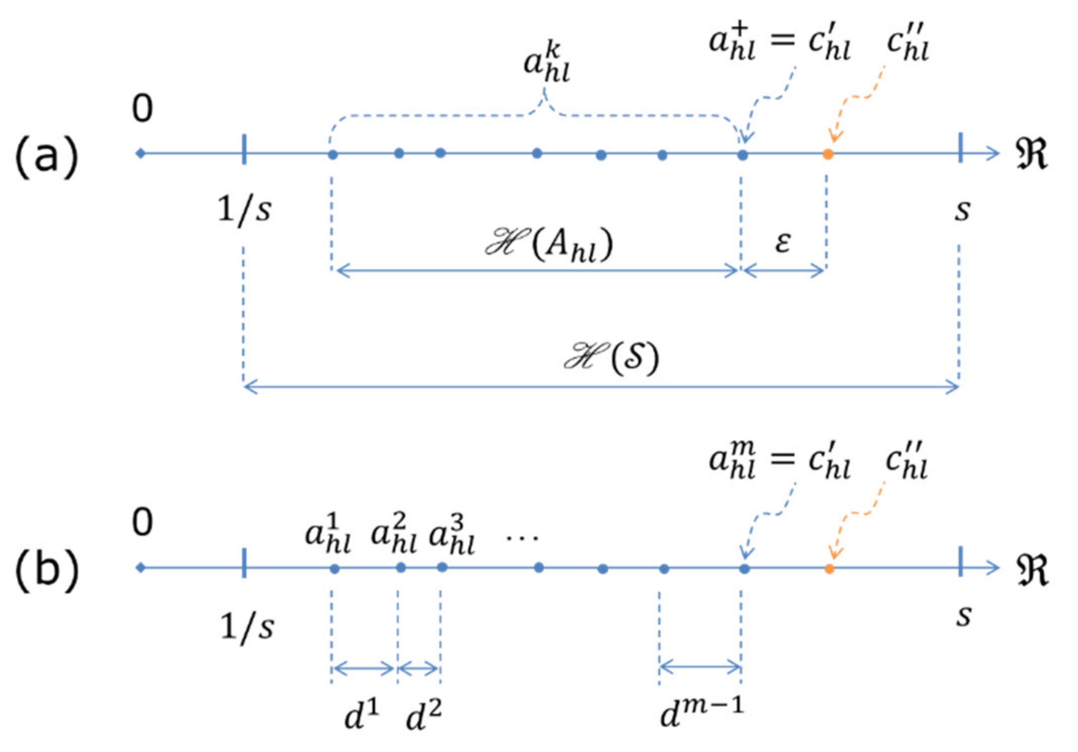 Systems 10 00112 g002