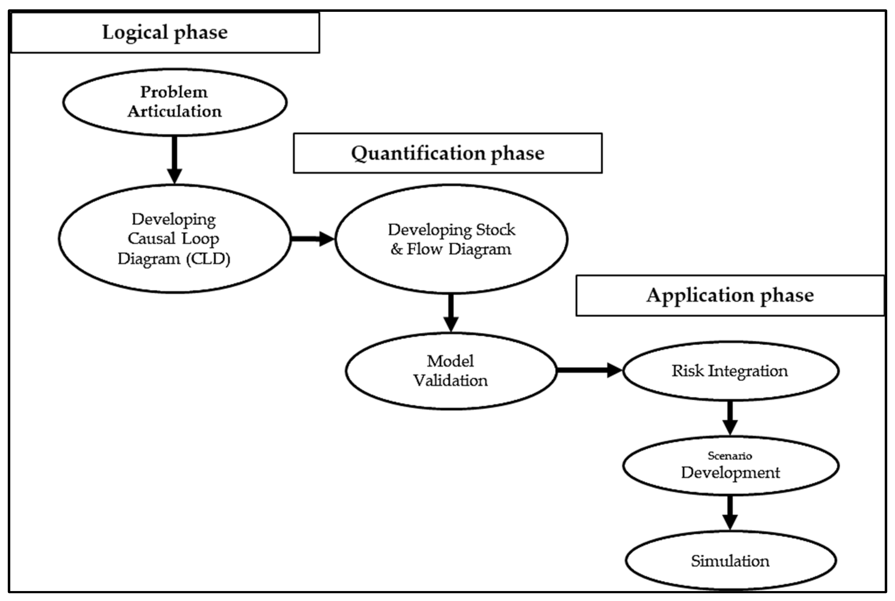 Systems 10 00114 g001