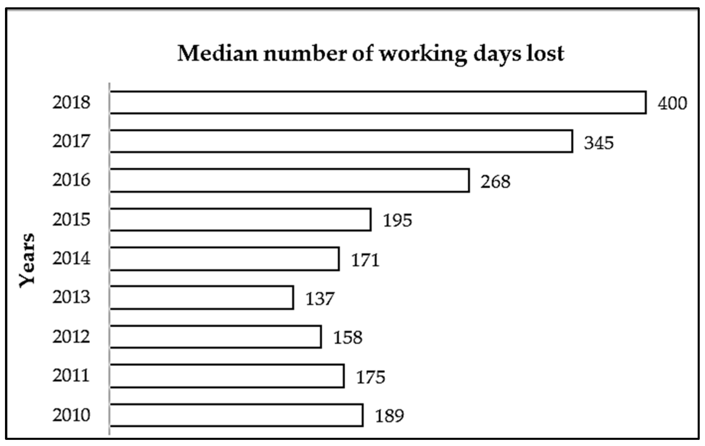 Systems 10 00114 g007