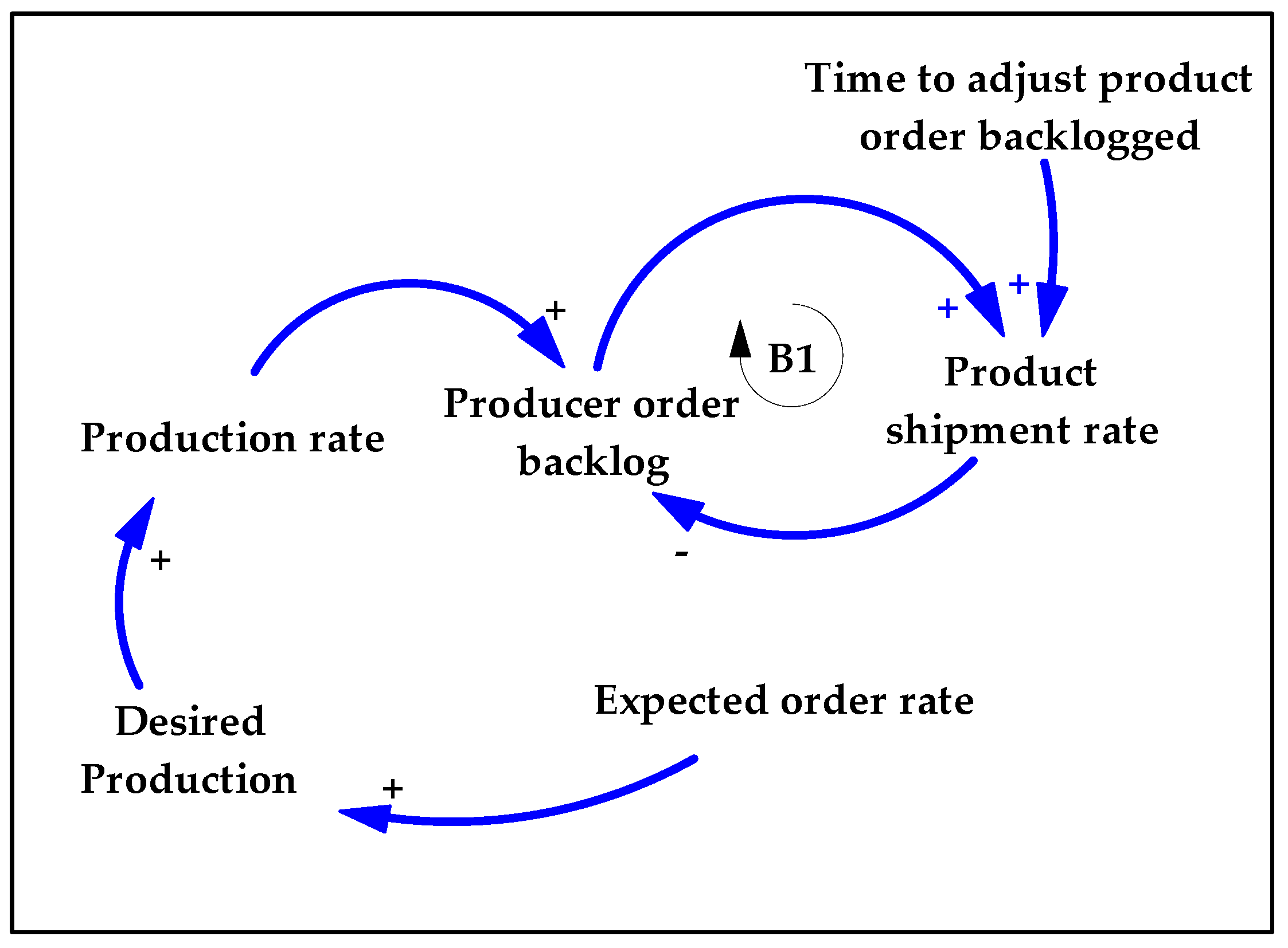Systems 10 00114 g009