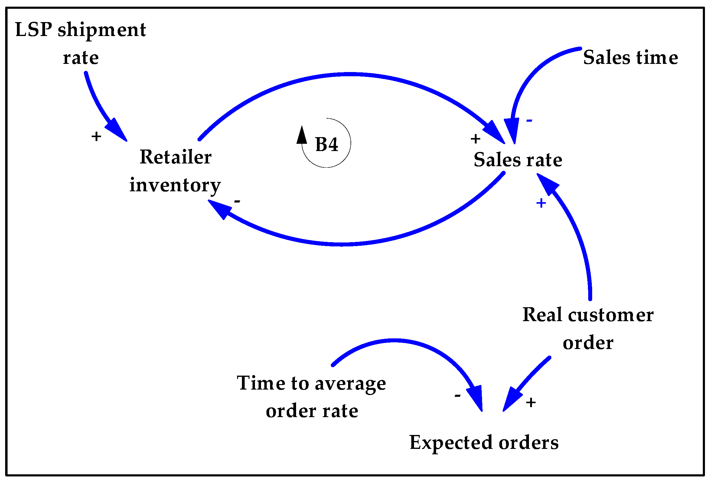 Systems 10 00114 g011