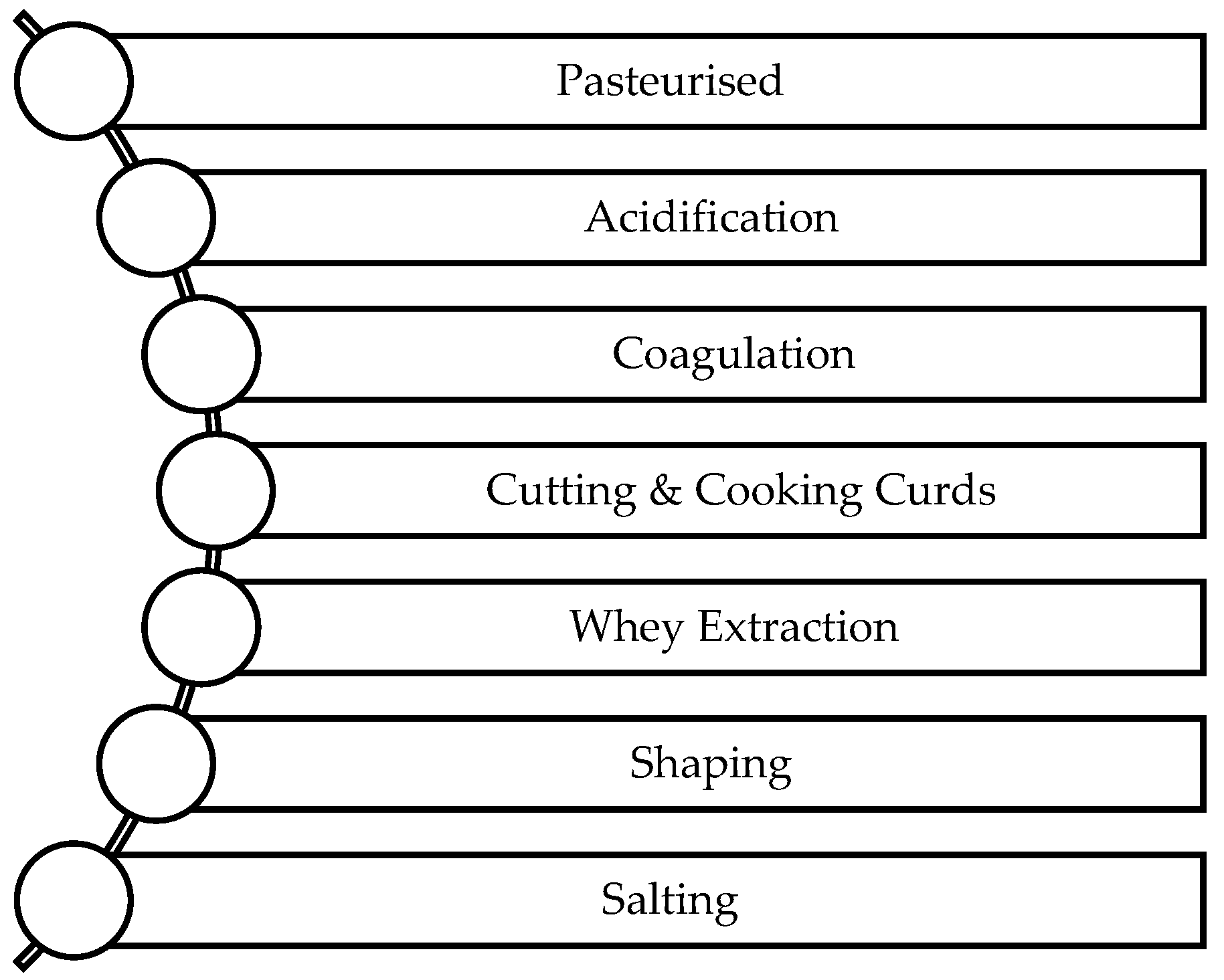 Systems 10 00114 g014