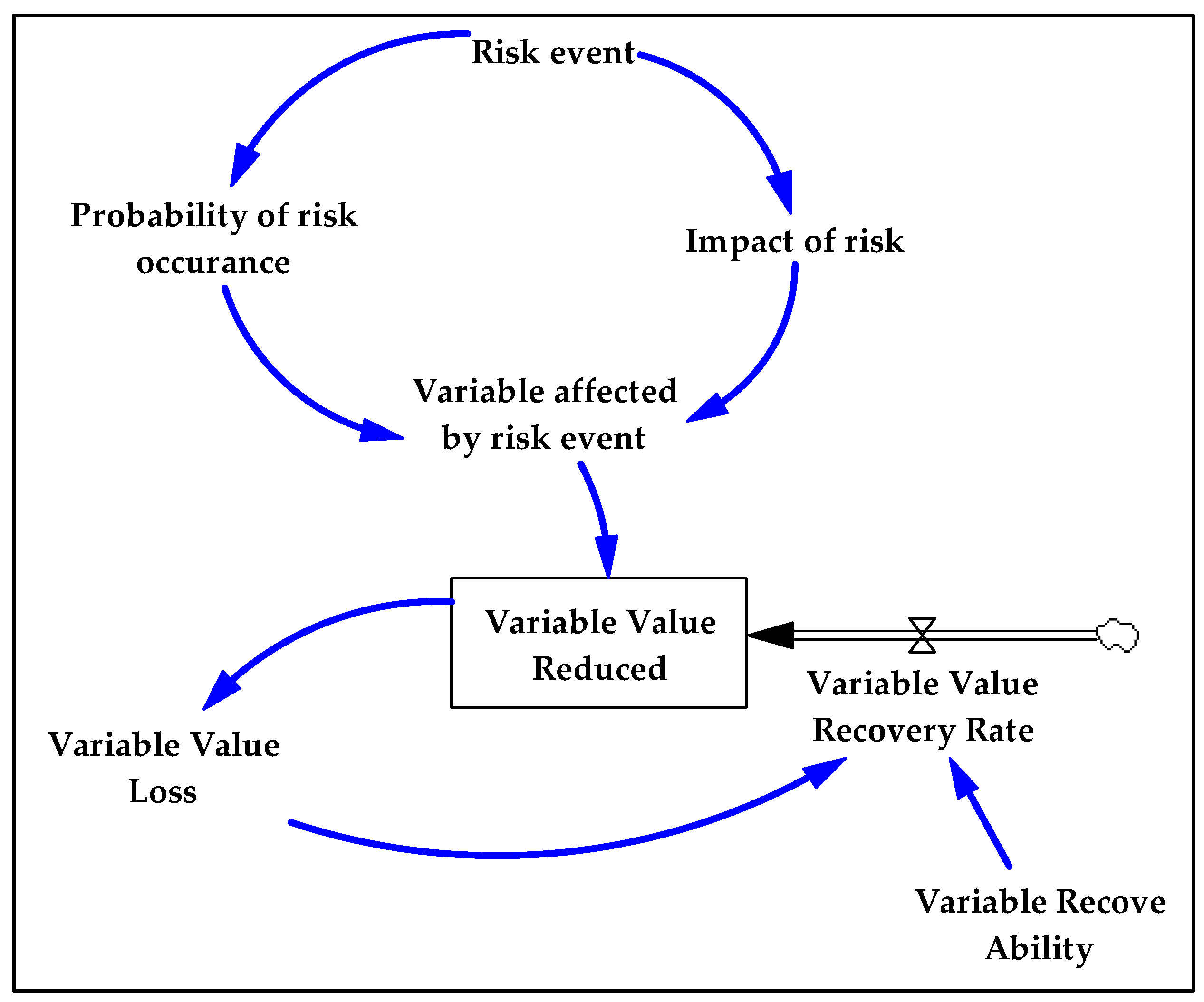 Systems 10 00114 g017