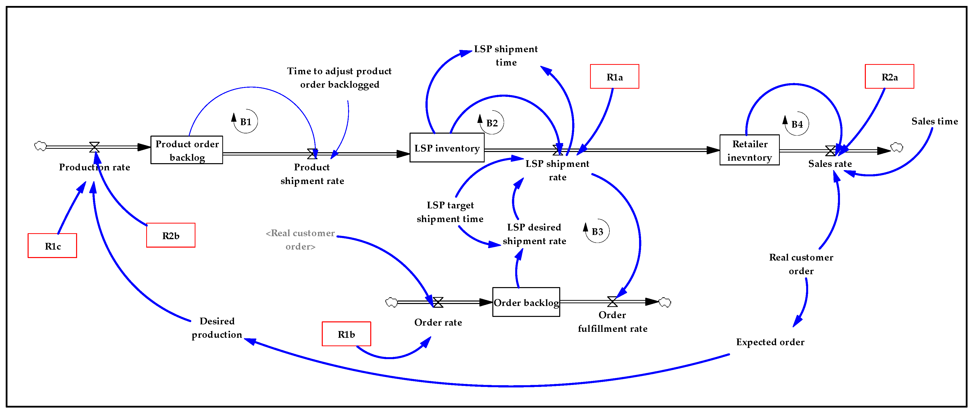 Systems 10 00114 g018