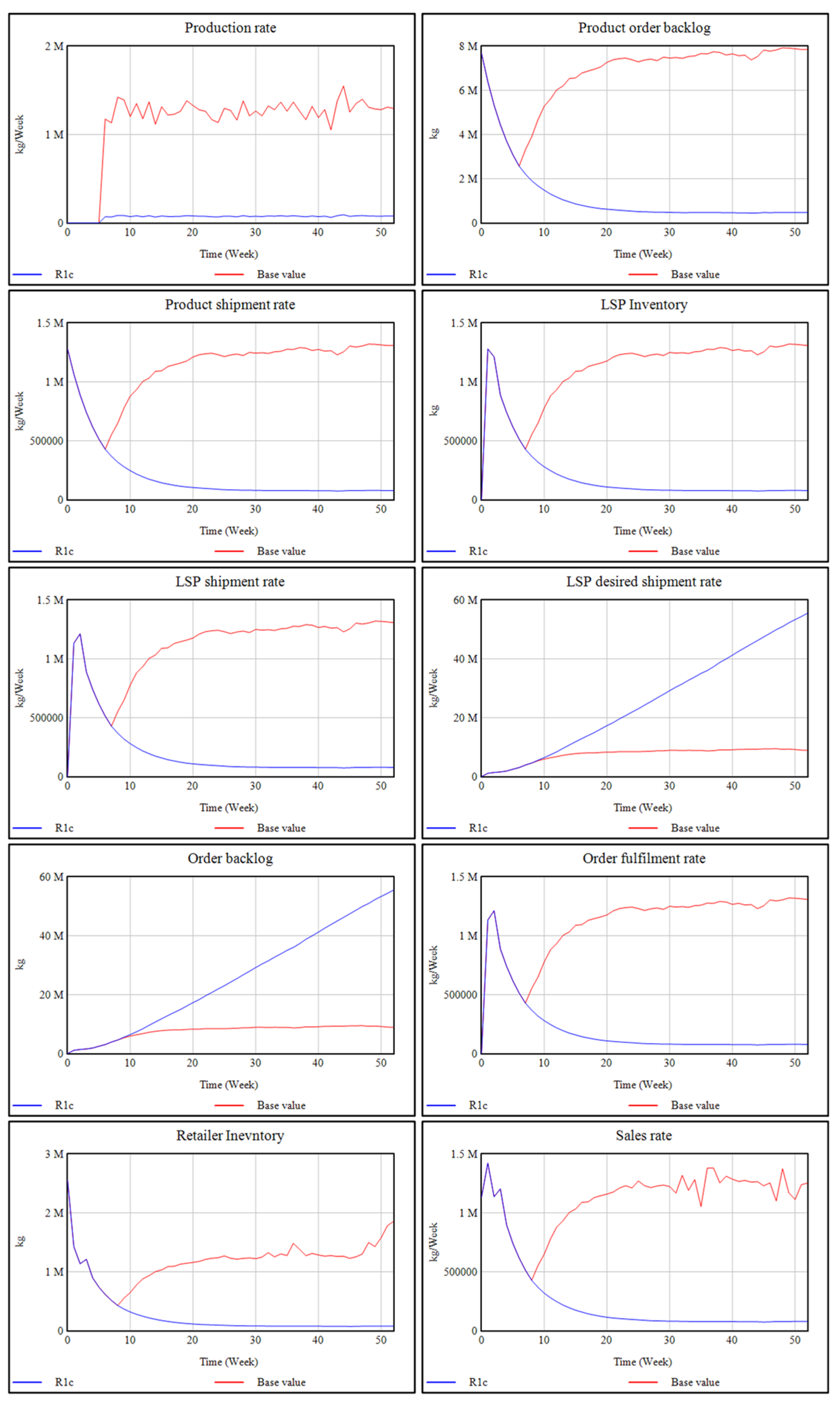 Systems 10 00114 g021