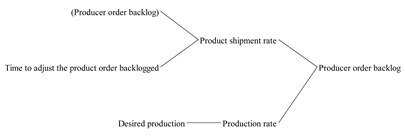 Systems 10 00114 i002