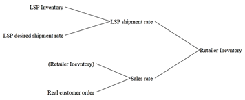 Systems 10 00114 i003