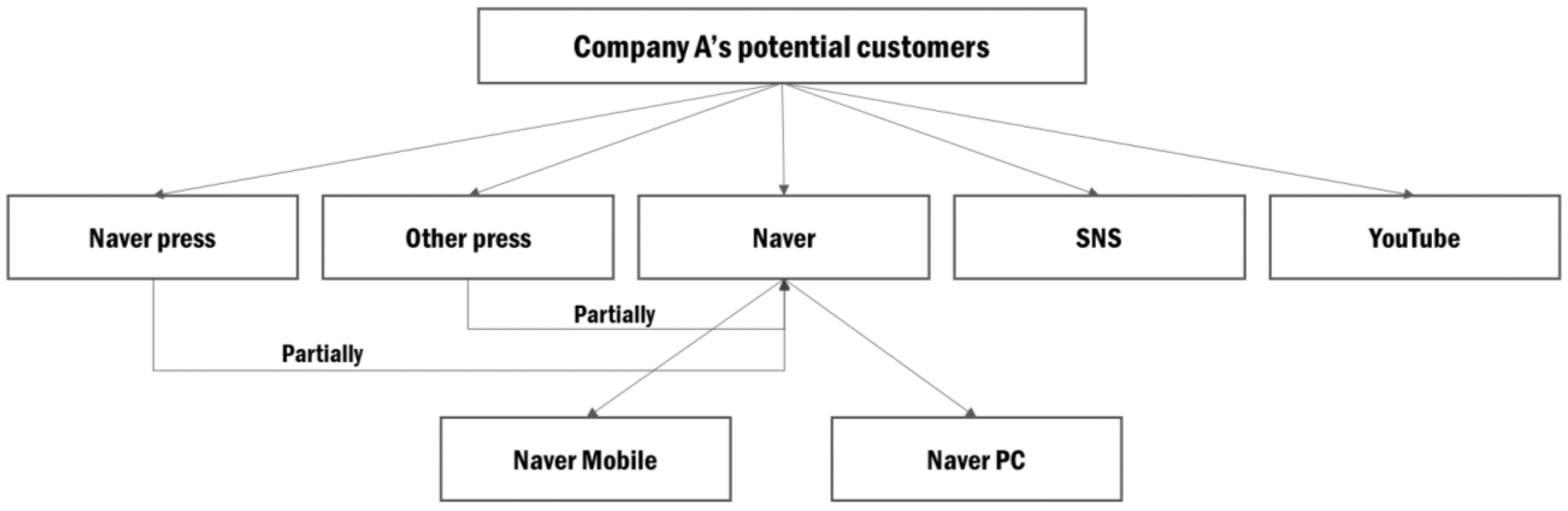 Systems 10 00116 g001 550