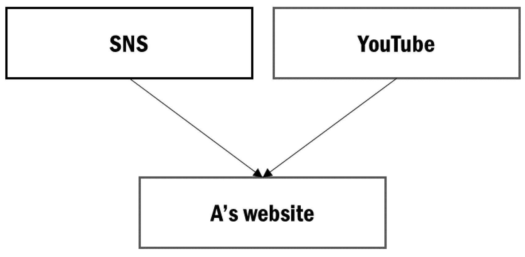 Systems 10 00116 g003 550