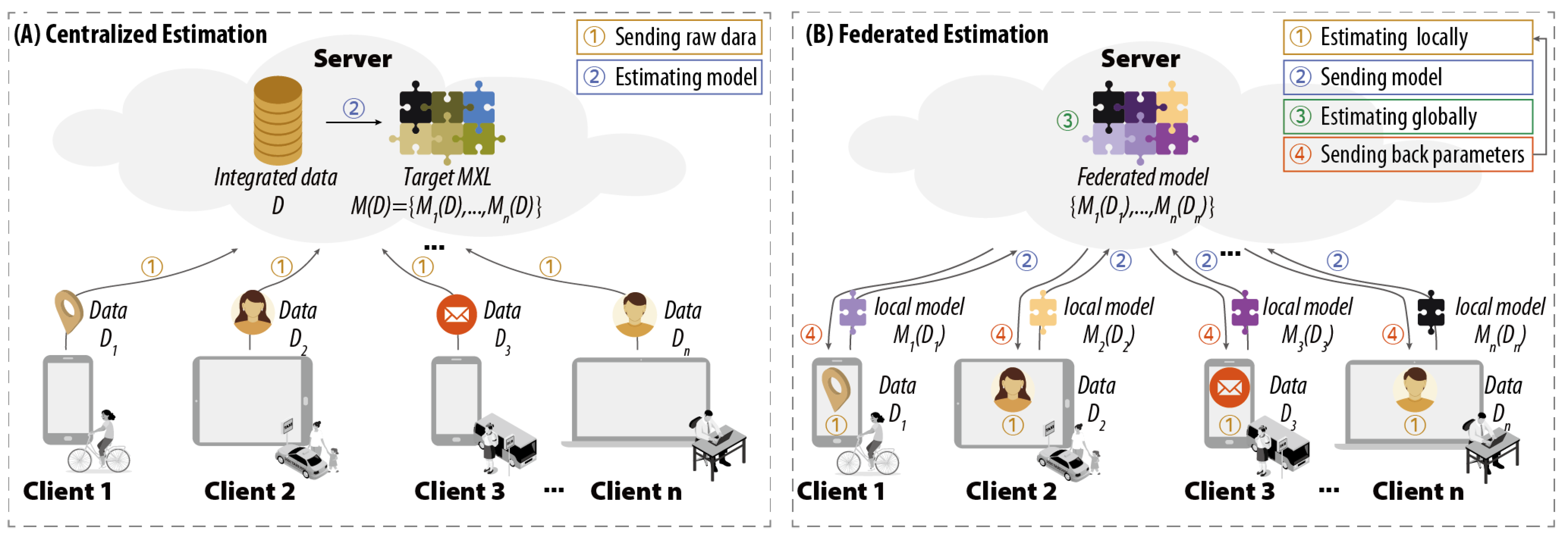 Systems 10 00117 g001