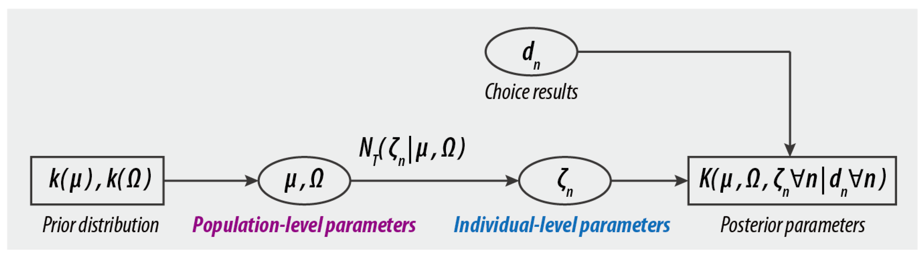 Systems 10 00117 g003