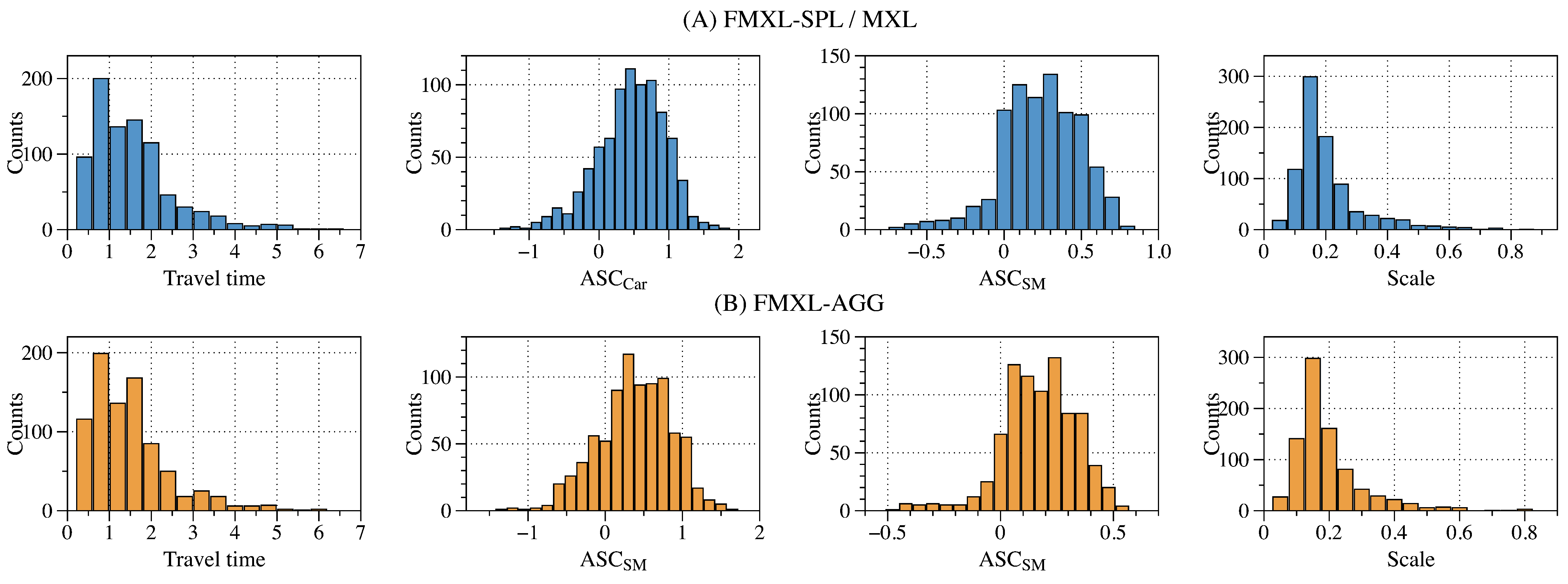 Systems 10 00117 g005
