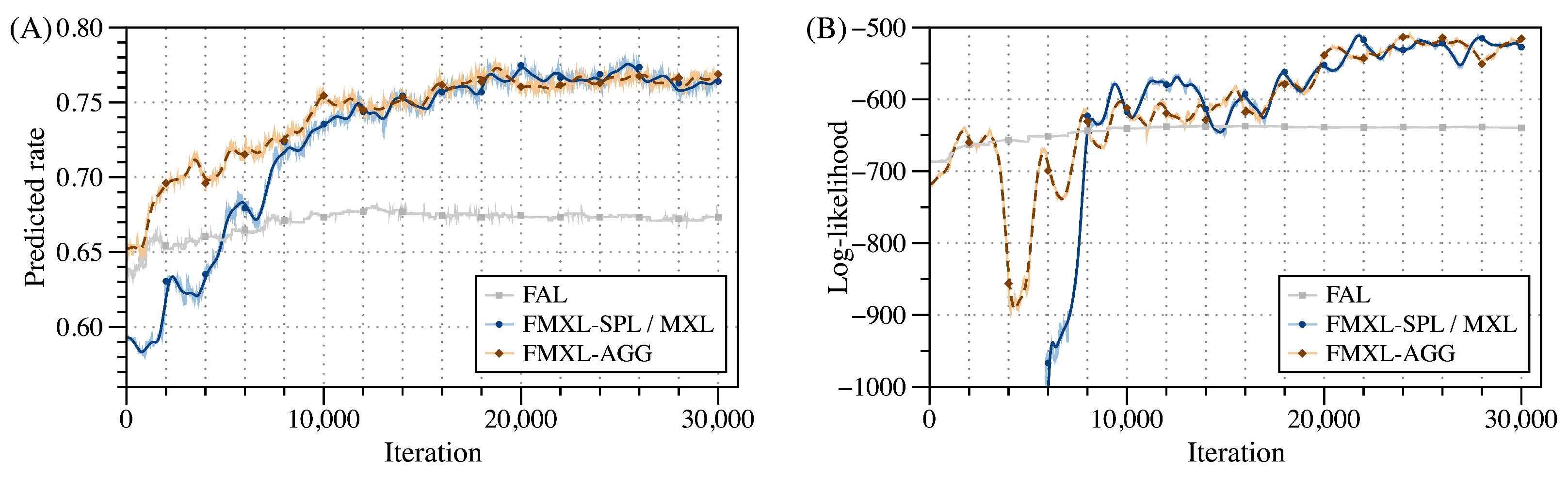 Systems 10 00117 g006