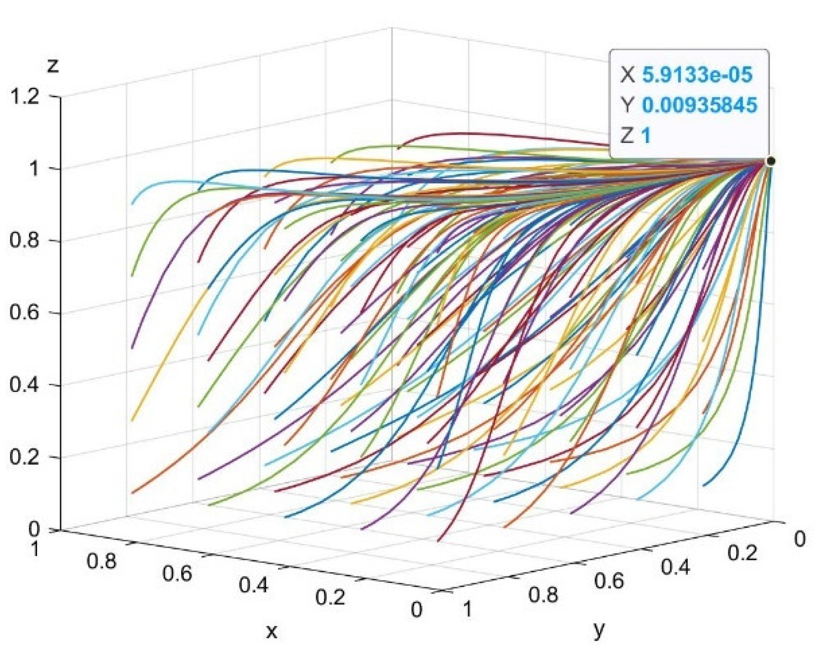 Systems 10 00118 g005