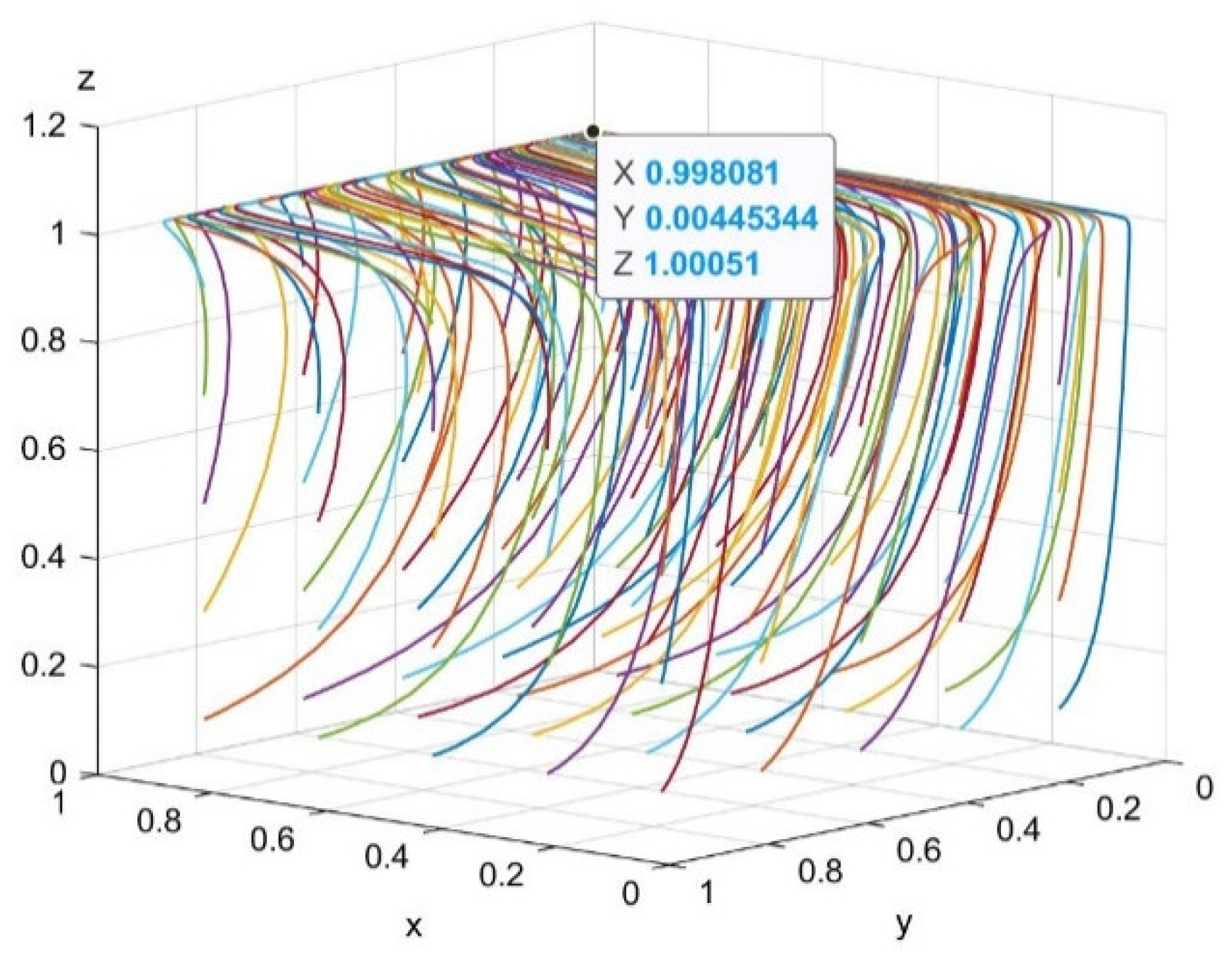Systems 10 00118 g007